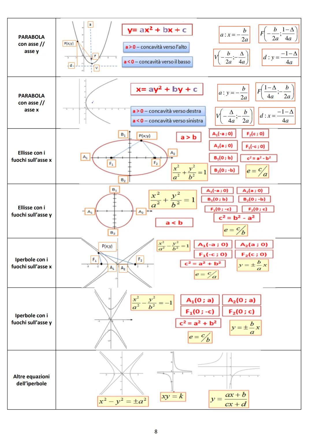 Sommario
ALGEBRA
AB
A B
A B
AB
LOGICA.
DISEQUAZIONI
GEOMETRIA
GEOMETRIA ANALITICA
FUNZIONI - ESPONENZIALI LOGARITMI
TRIGONOMETRIA....
CALCOL