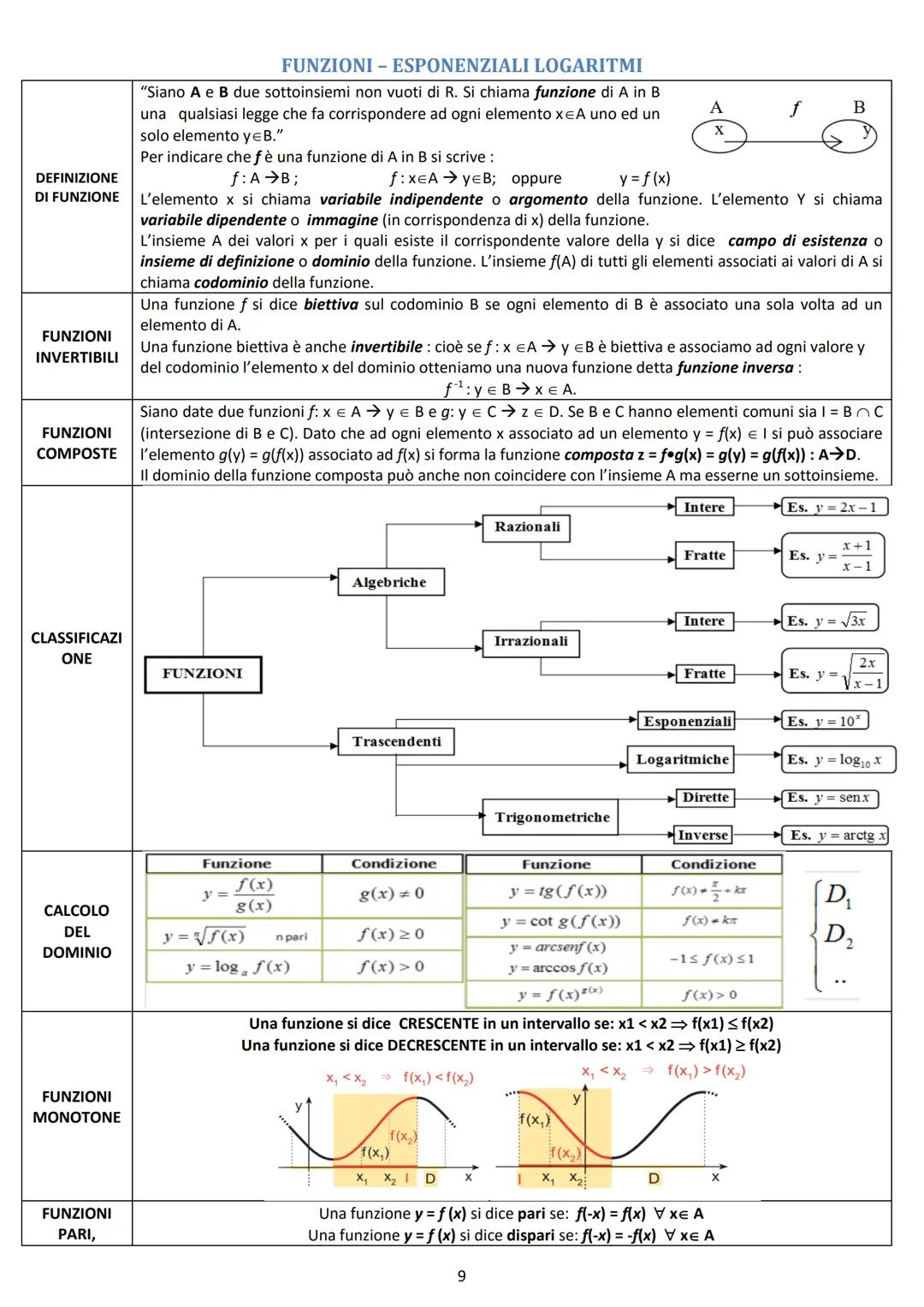 Sommario
ALGEBRA
AB
A B
A B
AB
LOGICA.
DISEQUAZIONI
GEOMETRIA
GEOMETRIA ANALITICA
FUNZIONI - ESPONENZIALI LOGARITMI
TRIGONOMETRIA....
CALCOL