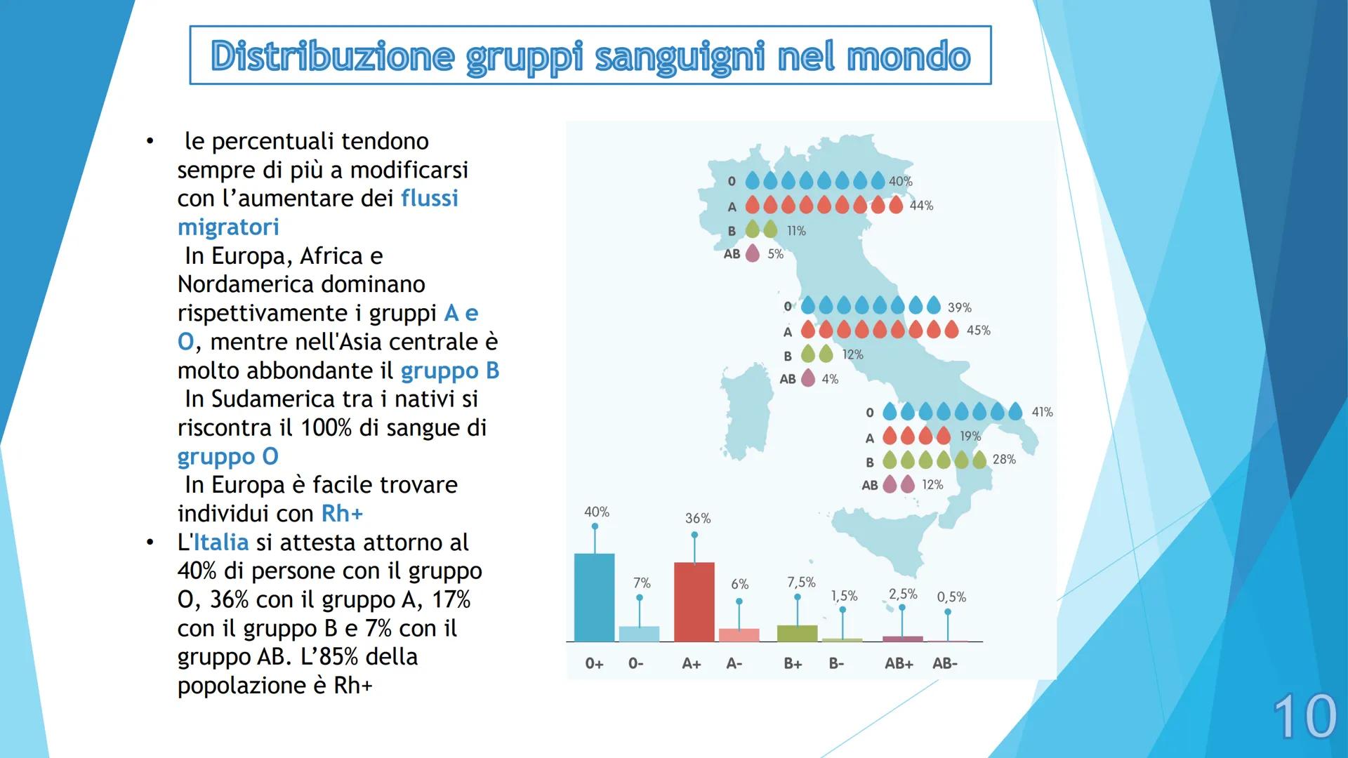 # I gruppi sanguigni e il 
# fattore Rh

Pieralisi Aurora 3A

1 # I gruppi sanguigni

► Gli antigeni di membrana sono molecole che ogni
cell