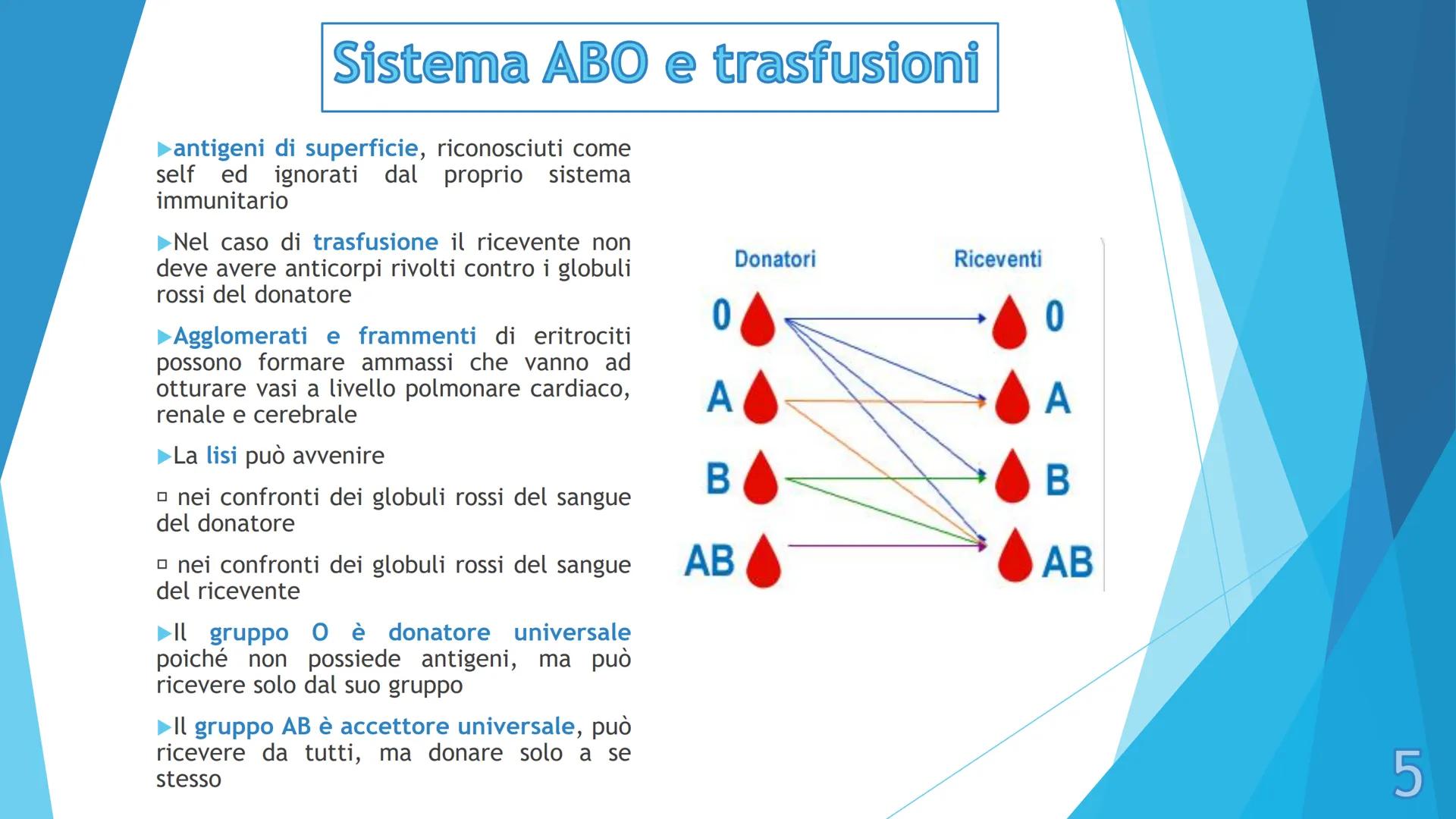 # I gruppi sanguigni e il 
# fattore Rh

Pieralisi Aurora 3A

1 # I gruppi sanguigni

► Gli antigeni di membrana sono molecole che ogni
cell