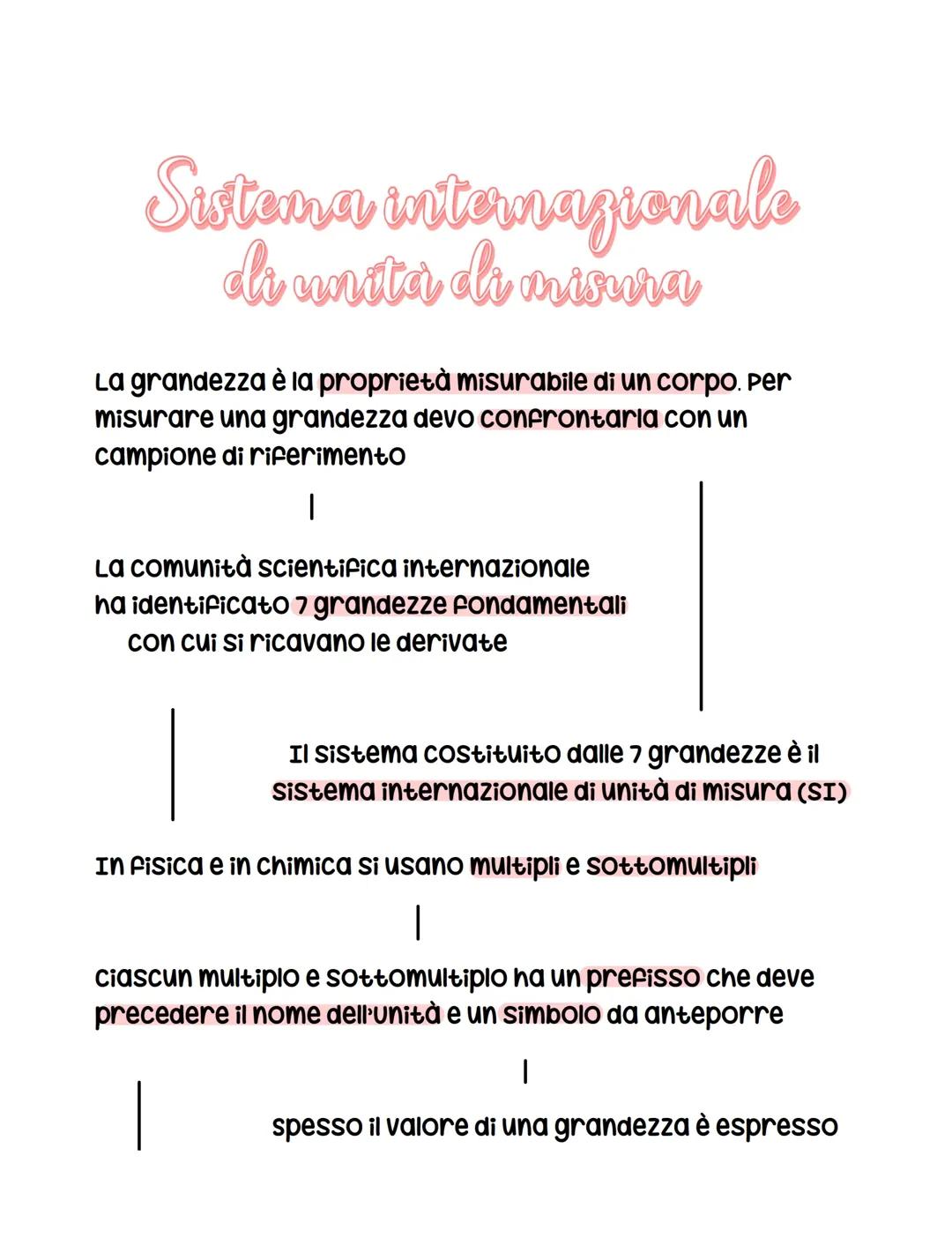 Sistema internazionale di unità di misura, cifre significative e arrotondamento 