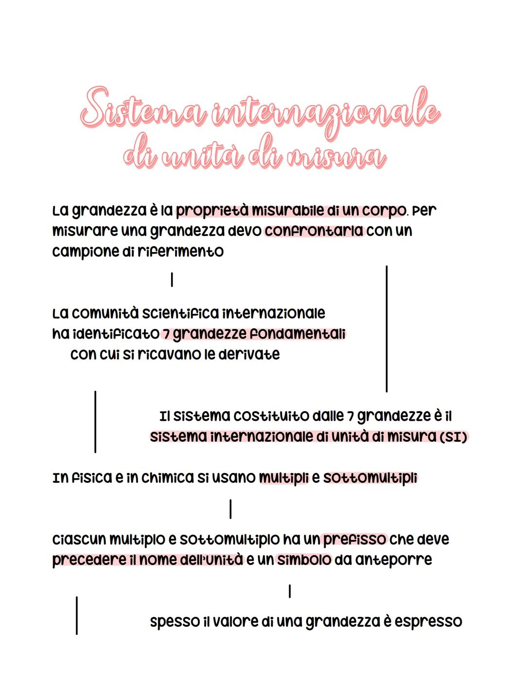 Sistema internazionale
di unità di misura
La grandezza è la proprietà misurabile di un corpo. Per
misurare una grandezza devo confrontaria c