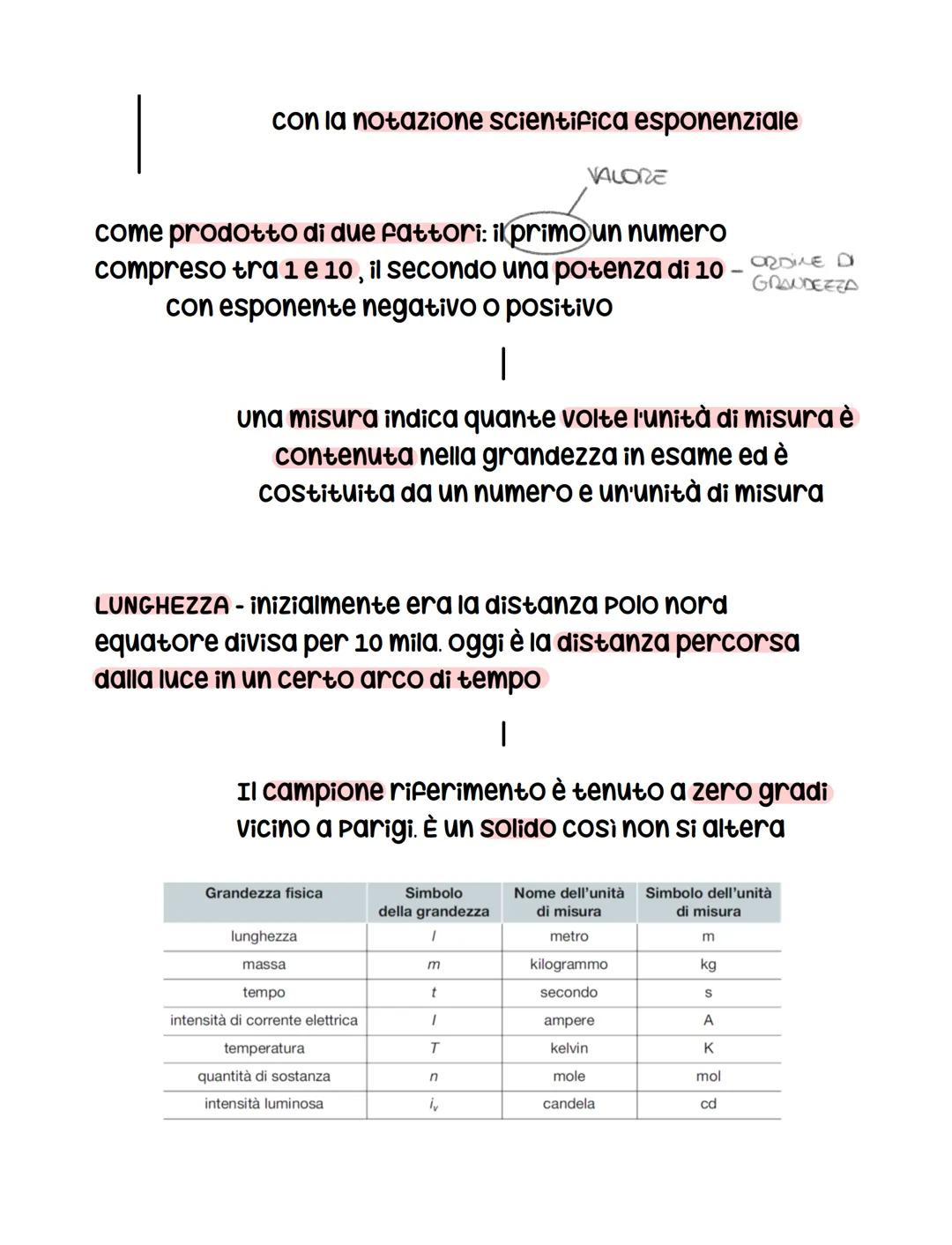 Sistema internazionale
di unità di misura
La grandezza è la proprietà misurabile di un corpo. Per
misurare una grandezza devo confrontaria c