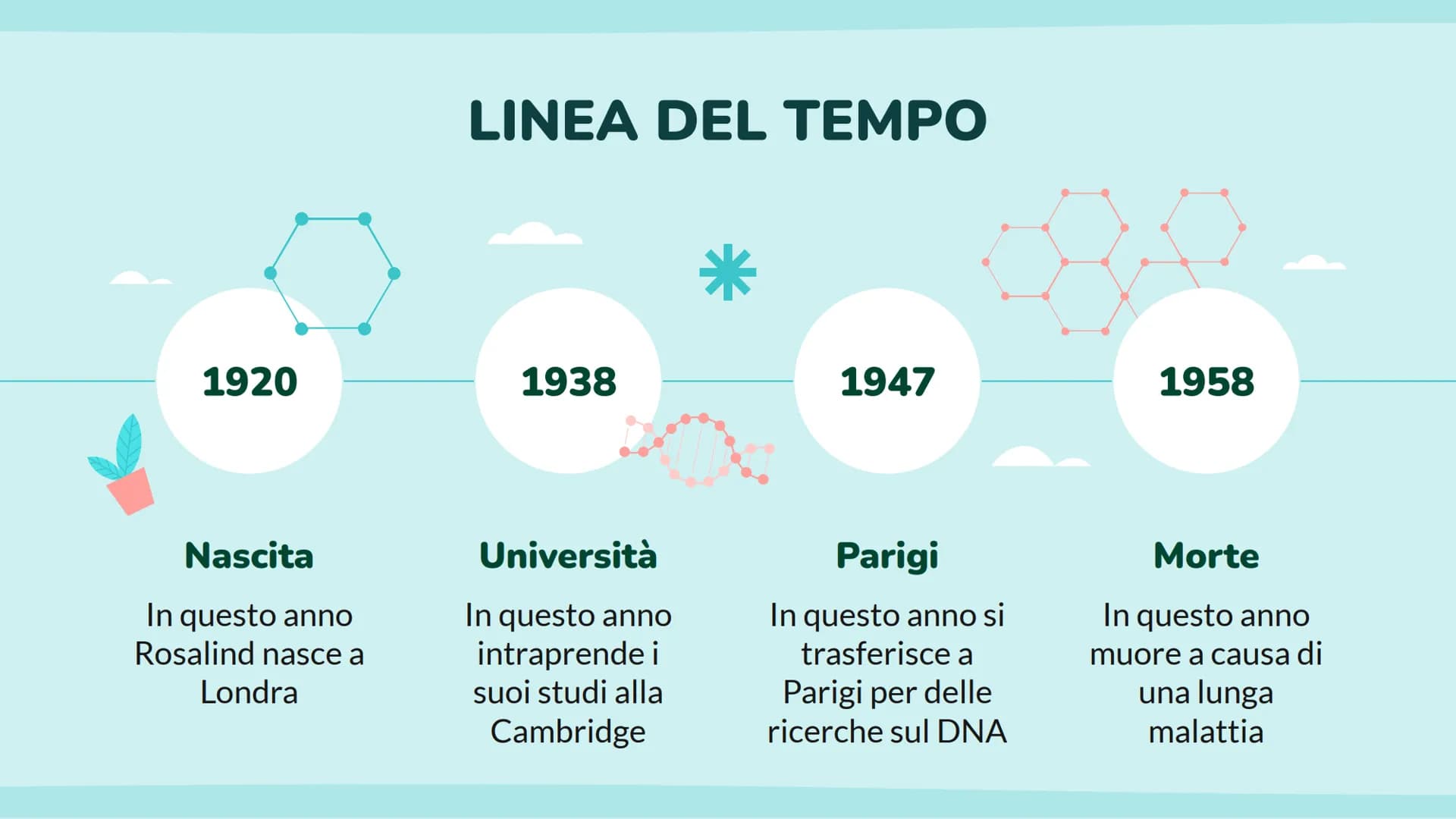 ROSALIND FRANKLIN
Luce Joan Ruffato
2ªE 01
CHI É
ROSALIND
FRANKLIN? ●
●
BIOGRAFIA
Rosalind Elsie Franklin, nacque il 25 luglio 1920 e fu una