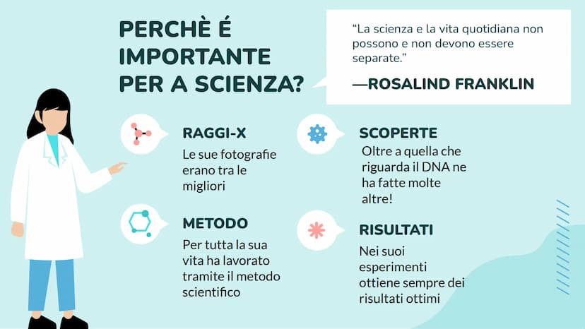 ROSALIND FRANKLIN
Luce Joan Ruffato
2ªE 01
CHI É
ROSALIND
FRANKLIN? ●
●
BIOGRAFIA
Rosalind Elsie Franklin, nacque il 25 luglio 1920 e fu una