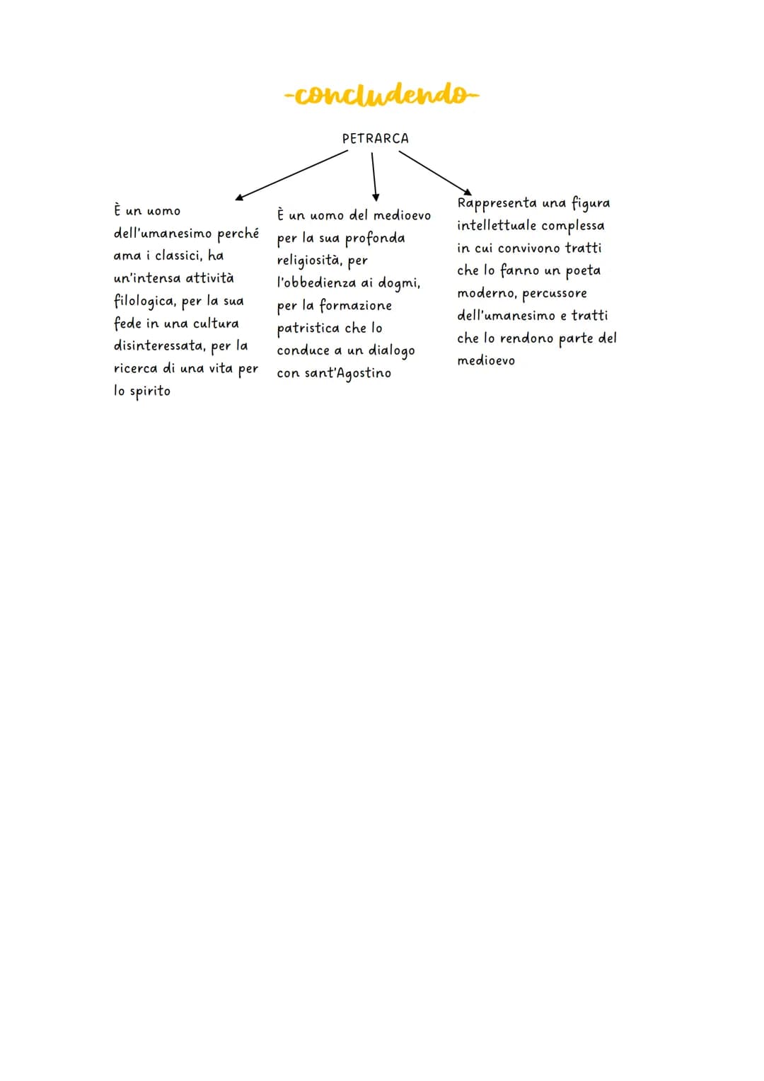 Francesco Petrarca
Nasce ad Arezzo nel 1304
-Biografia-
•
Si trasferisce ad Avignone nel 1312
•
1316 -> intraprendenti studi di legge a Mont