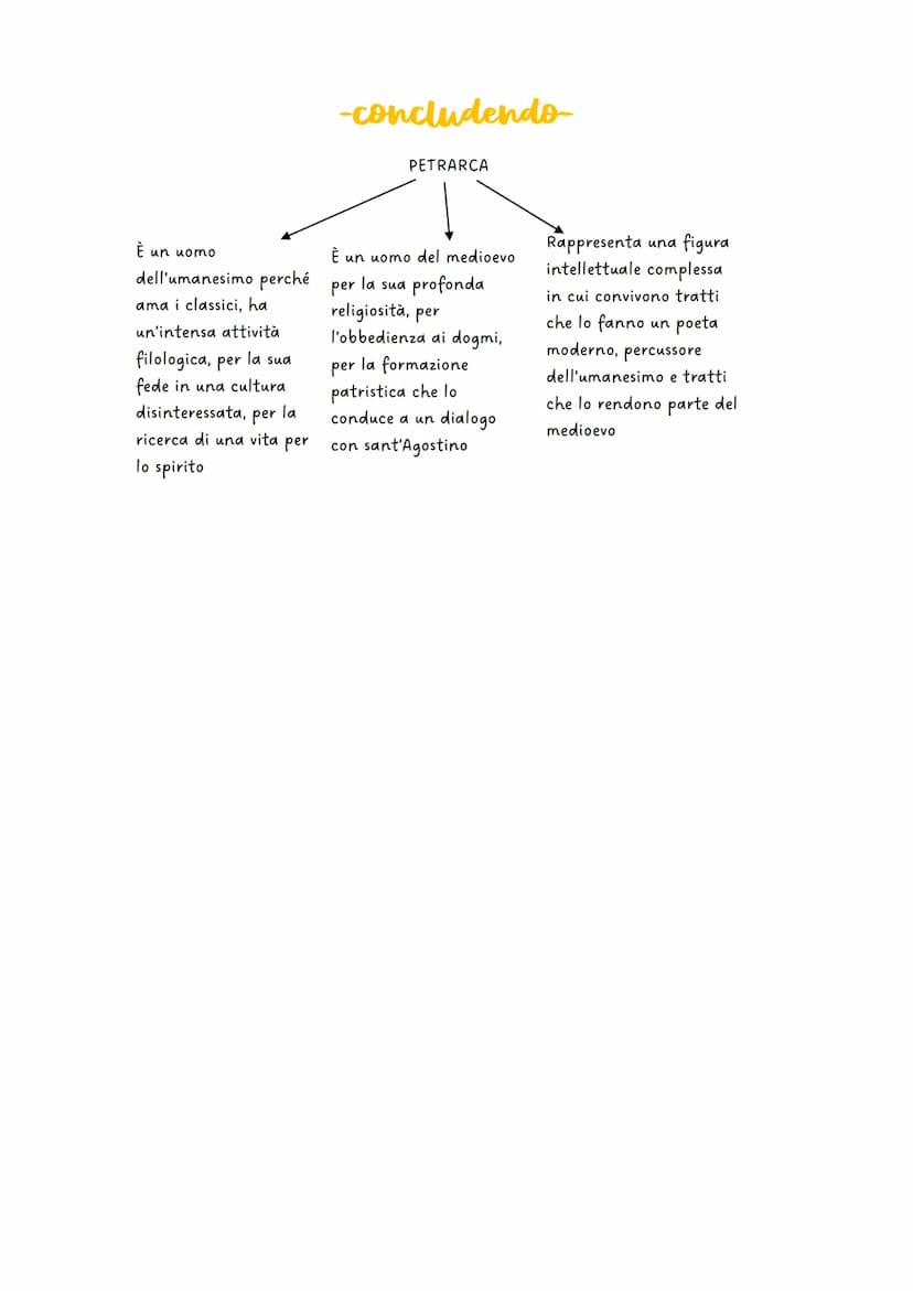 Francesco Petrarca
Nasce ad Arezzo nel 1304
-Biografia-
•
Si trasferisce ad Avignone nel 1312
•
1316 -> intraprendenti studi di legge a Mont