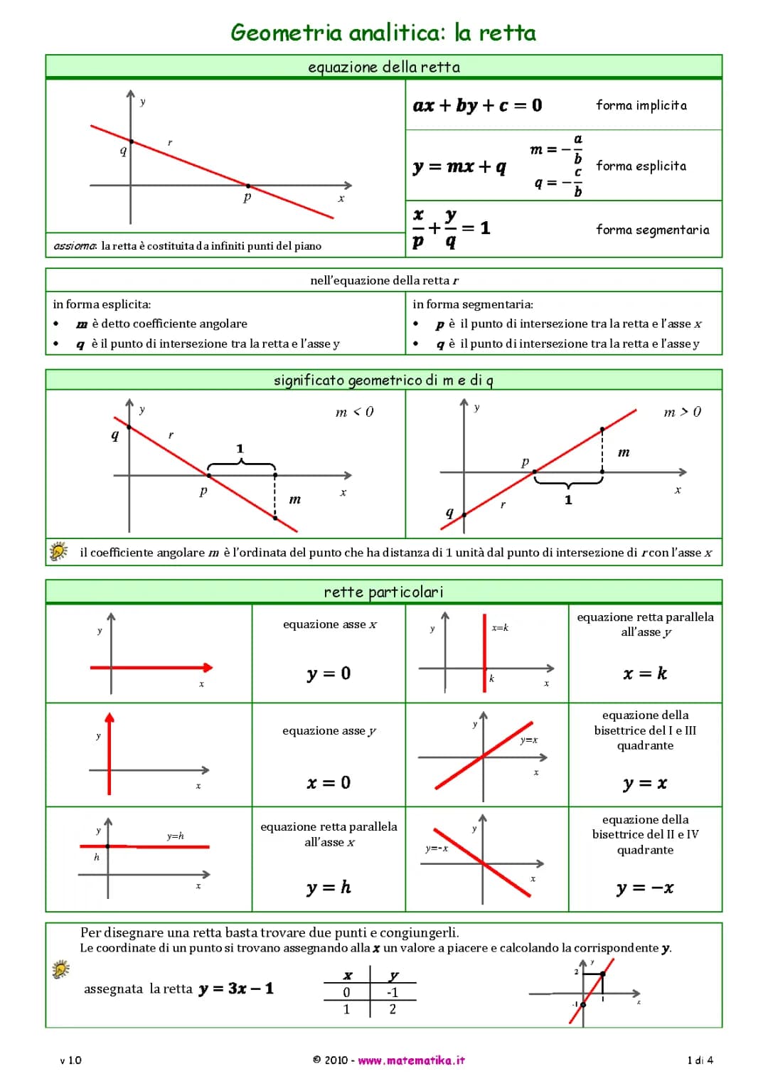 geometria analitica: la retta