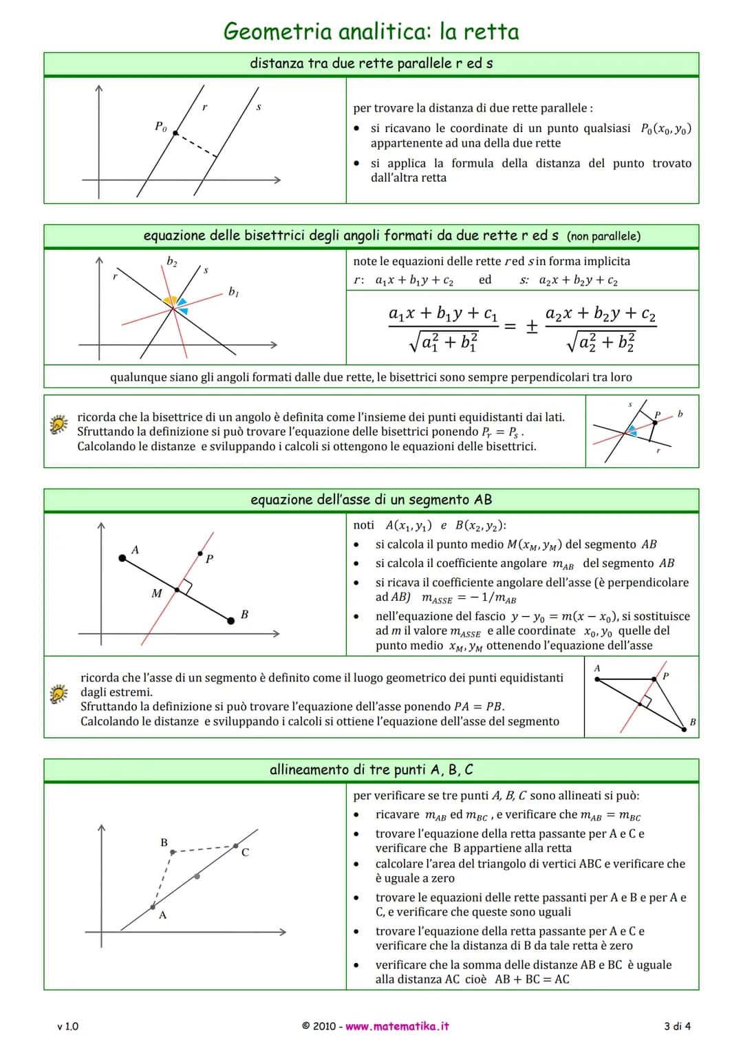 in forma esplicita:
●
9
assioma: la retta è costituita da infiniti punti del piano
h
v 1.0
m è detto coefficiente angolare
q è il punto di i