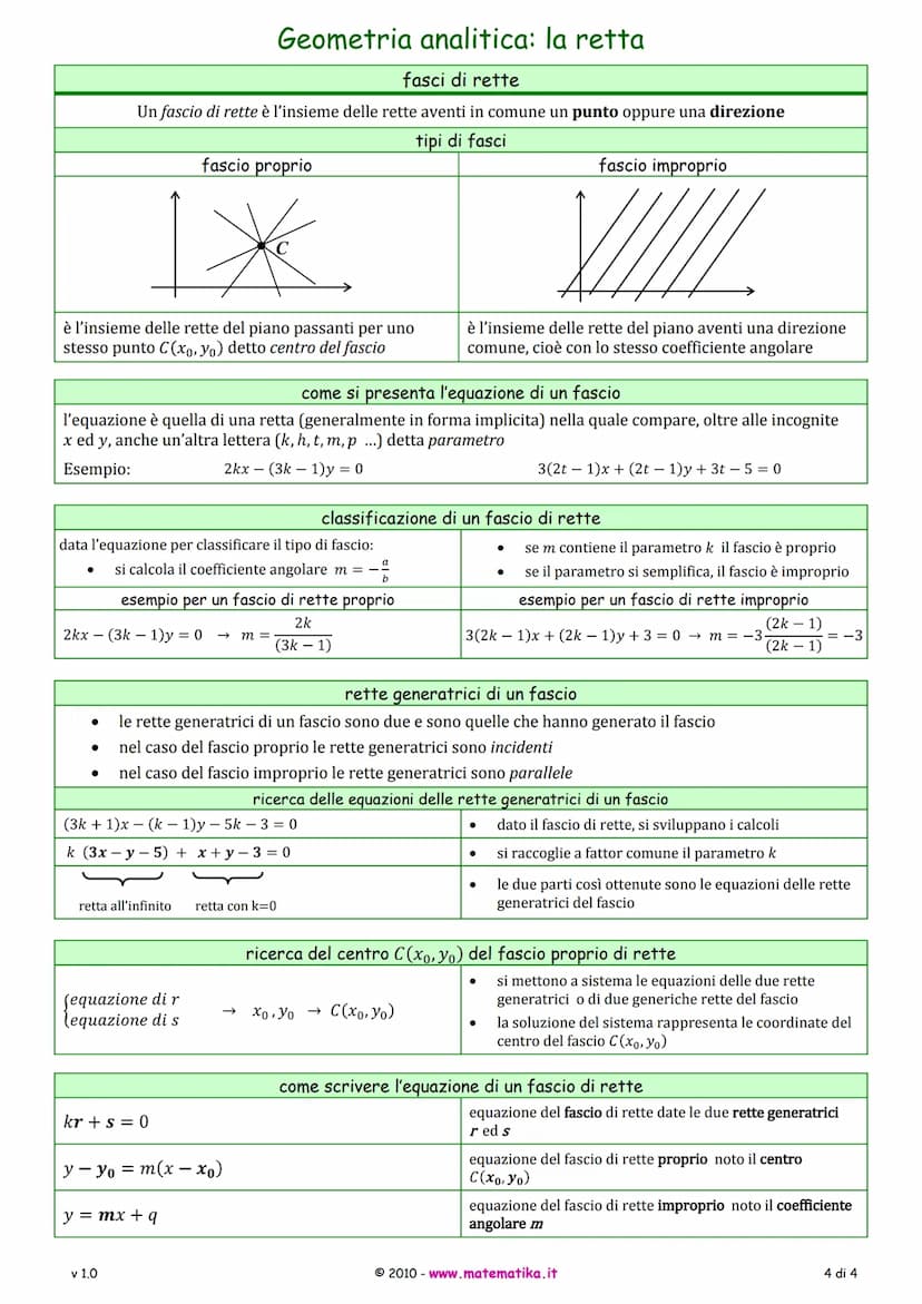 in forma esplicita:
●
9
assioma: la retta è costituita da infiniti punti del piano
h
v 1.0
m è detto coefficiente angolare
q è il punto di i