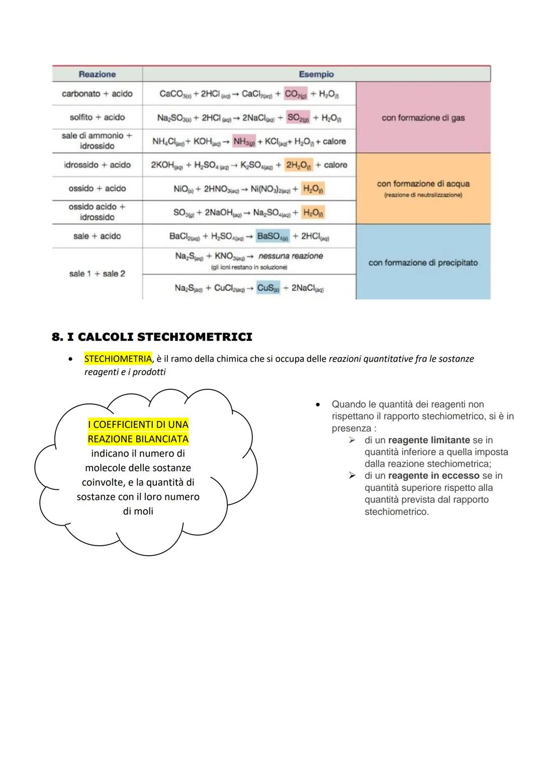 1. LE EQUAZIONI DI REAZIONE
Le REAZIONI CHIMICHE sono trasformazioni di sostanze dette REAGENTI, e altre sostanze dette
PRODOTTI. (reagenti 