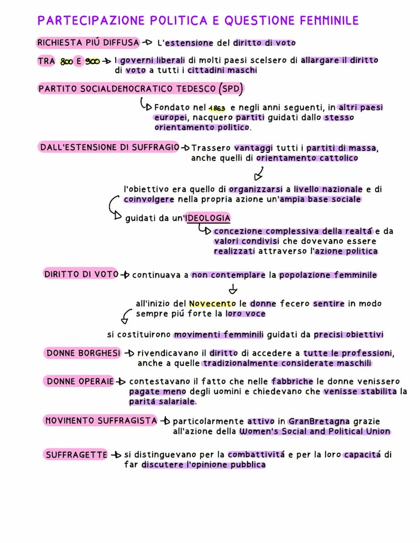 BELLE EPOQUE
ETÁ DI PROGRESSO
Fine dell' 800 e inizi del 900
Generale miglioramento delle condizioni materiali di vita
L'impiego dell'espres