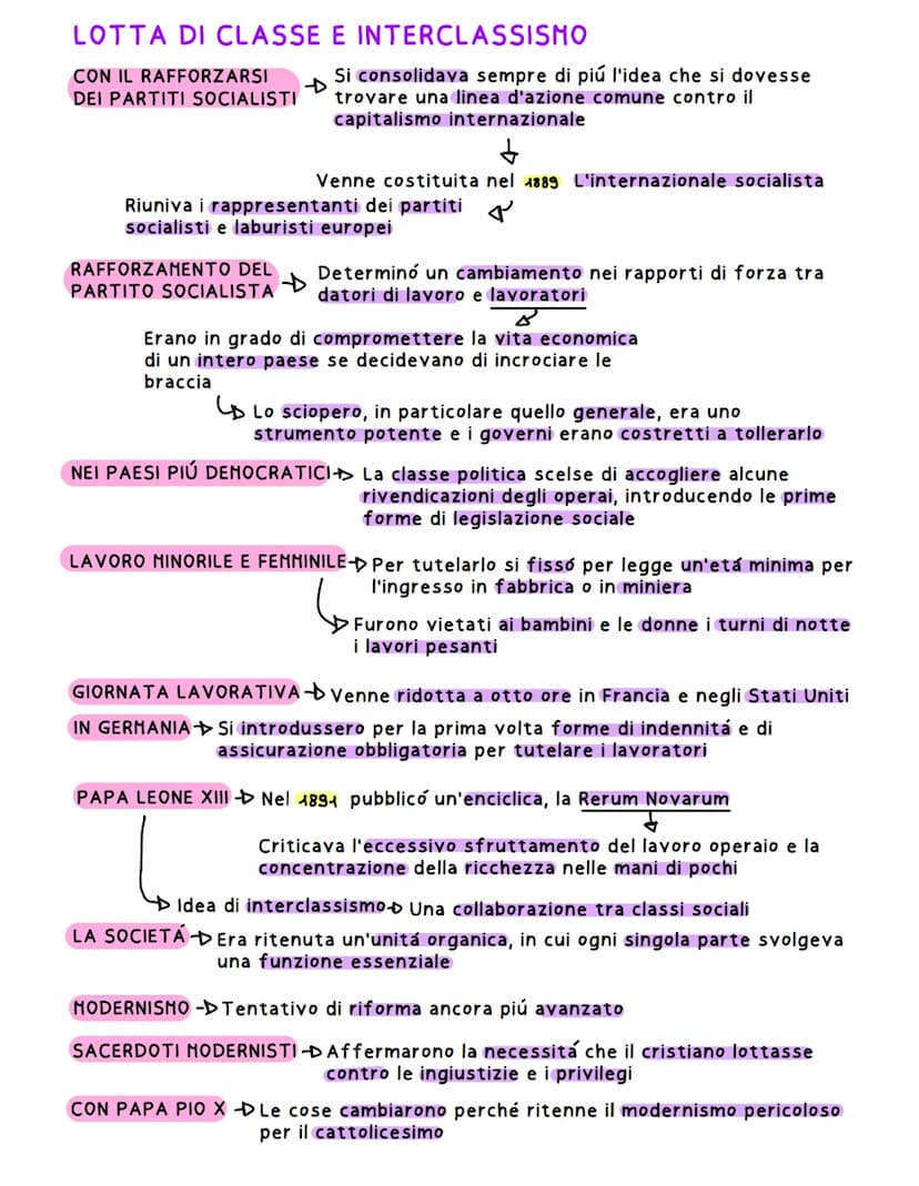BELLE EPOQUE
ETÁ DI PROGRESSO
Fine dell' 800 e inizi del 900
Generale miglioramento delle condizioni materiali di vita
L'impiego dell'espres