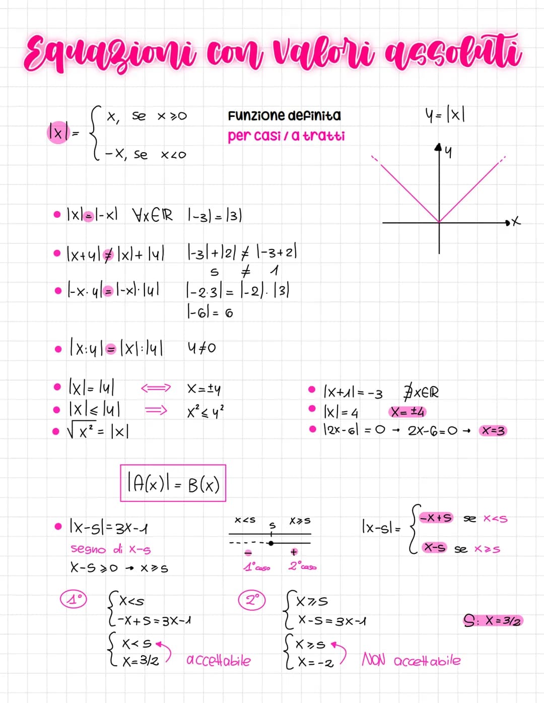 Equazioni con valori accolati
(x) =
●
• Ixl l-xl VxER
|x+41 |x|+ [4]
•|-x-y|=1-x)-141
●
●
X, Sex30
-X, se X 20
|x:41=1x1:141
• 1x1 = lul
|x|