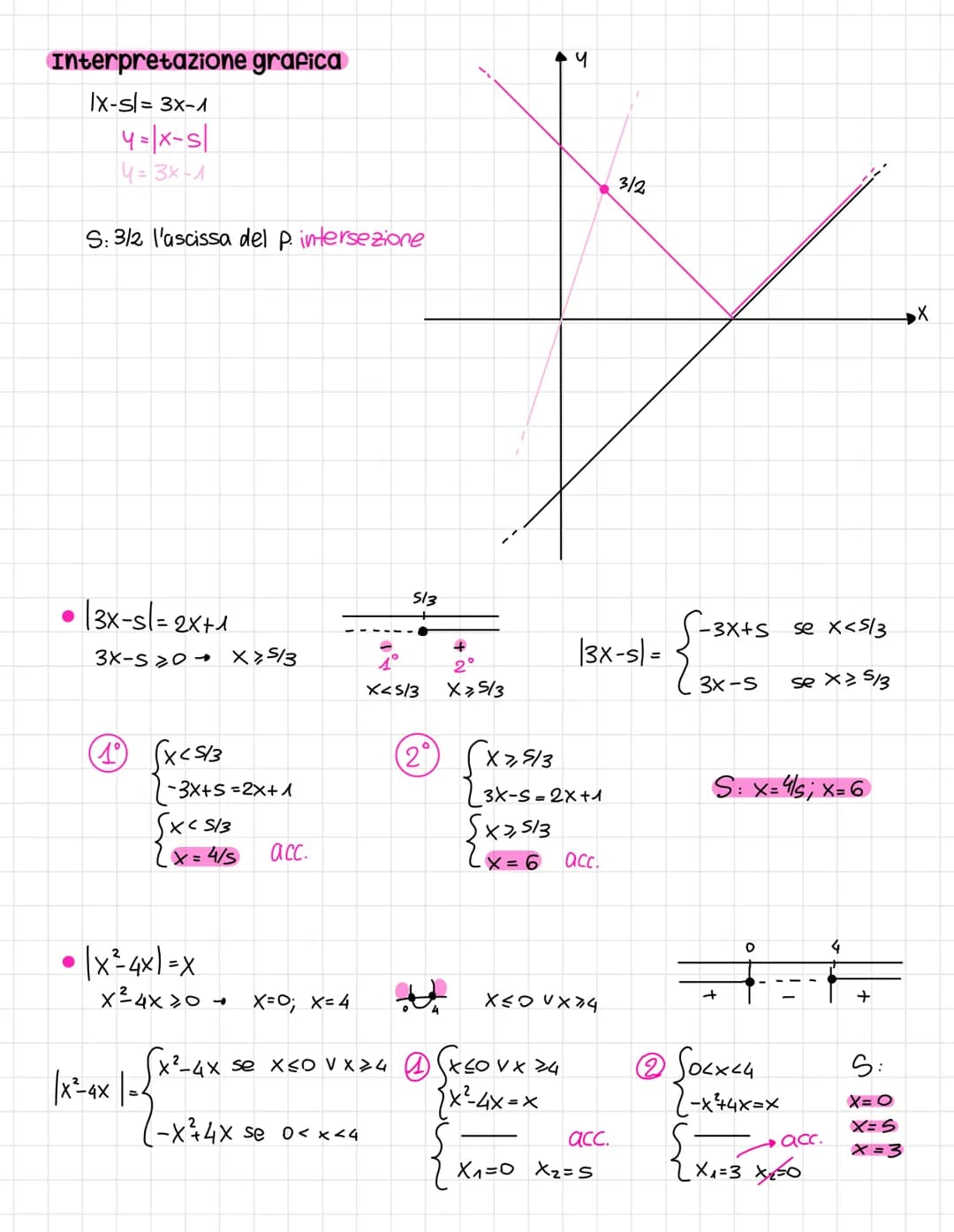 Equazioni con valori accolati
(x) =
●
• Ixl l-xl VxER
|x+41 |x|+ [4]
•|-x-y|=1-x)-141
●
●
X, Sex30
-X, se X 20
|x:41=1x1:141
• 1x1 = lul
|x|