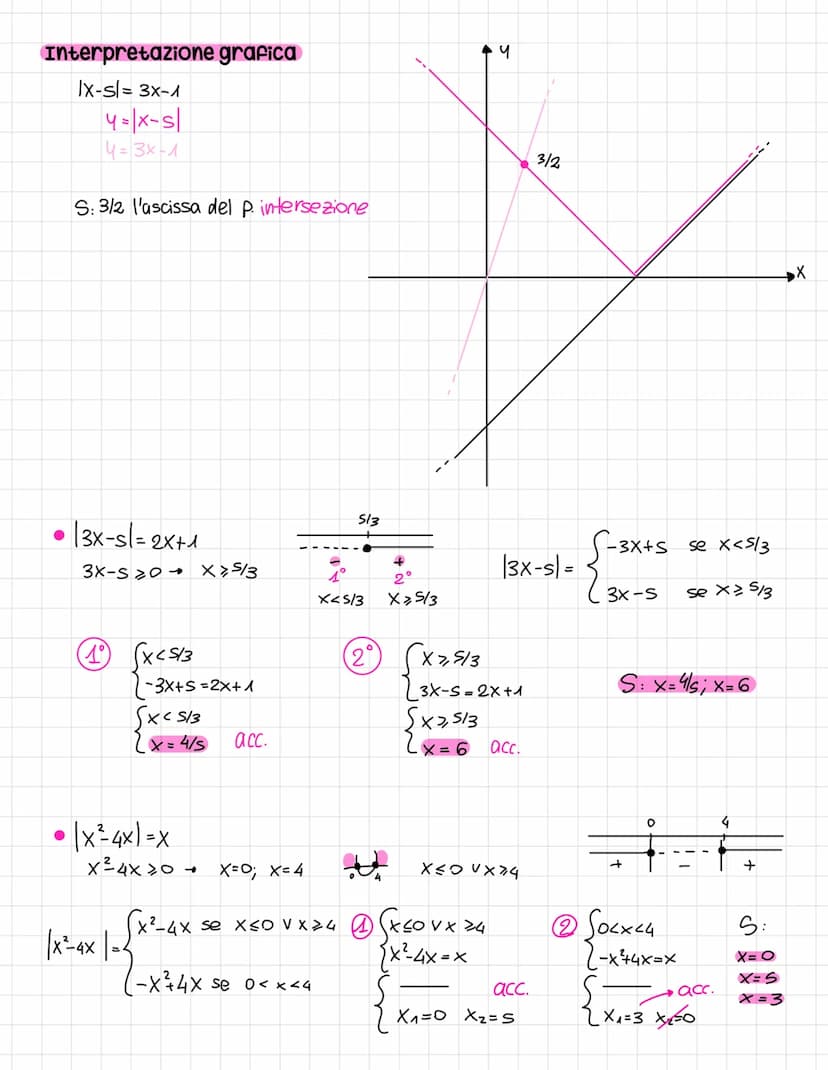 Equazioni con valori accolati
(x) =
●
• Ixl l-xl VxER
|x+41 |x|+ [4]
•|-x-y|=1-x)-141
●
●
X, Sex30
-X, se X 20
|x:41=1x1:141
• 1x1 = lul
|x|