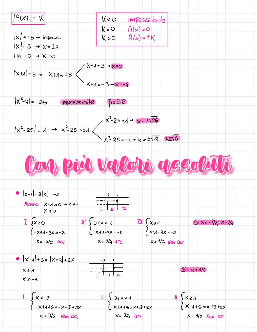 Equazioni con valori accolati
(x) =
●
• Ixl l-xl VxER
|x+41 |x|+ [4]
•|-x-y|=1-x)-141
●
●
X, Sex30
-X, se X 20
|x:41=1x1:141
• 1x1 = lul
|x|