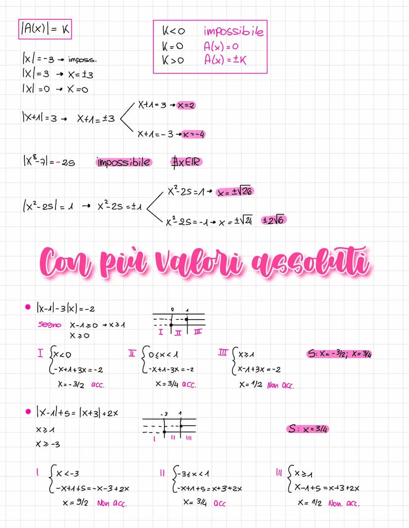 Equazioni con valori accolati
(x) =
●
• Ixl l-xl VxER
|x+41 |x|+ [4]
•|-x-y|=1-x)-141
●
●
X, Sex30
-X, se X 20
|x:41=1x1:141
• 1x1 = lul
|x|