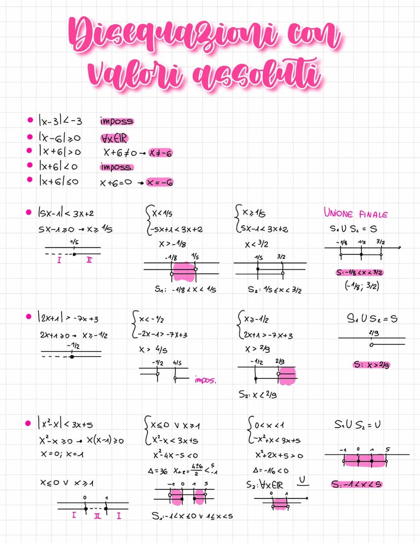 Equazioni con valori accolati
(x) =
●
• Ixl l-xl VxER
|x+41 |x|+ [4]
•|-x-y|=1-x)-141
●
●
X, Sex30
-X, se X 20
|x:41=1x1:141
• 1x1 = lul
|x|