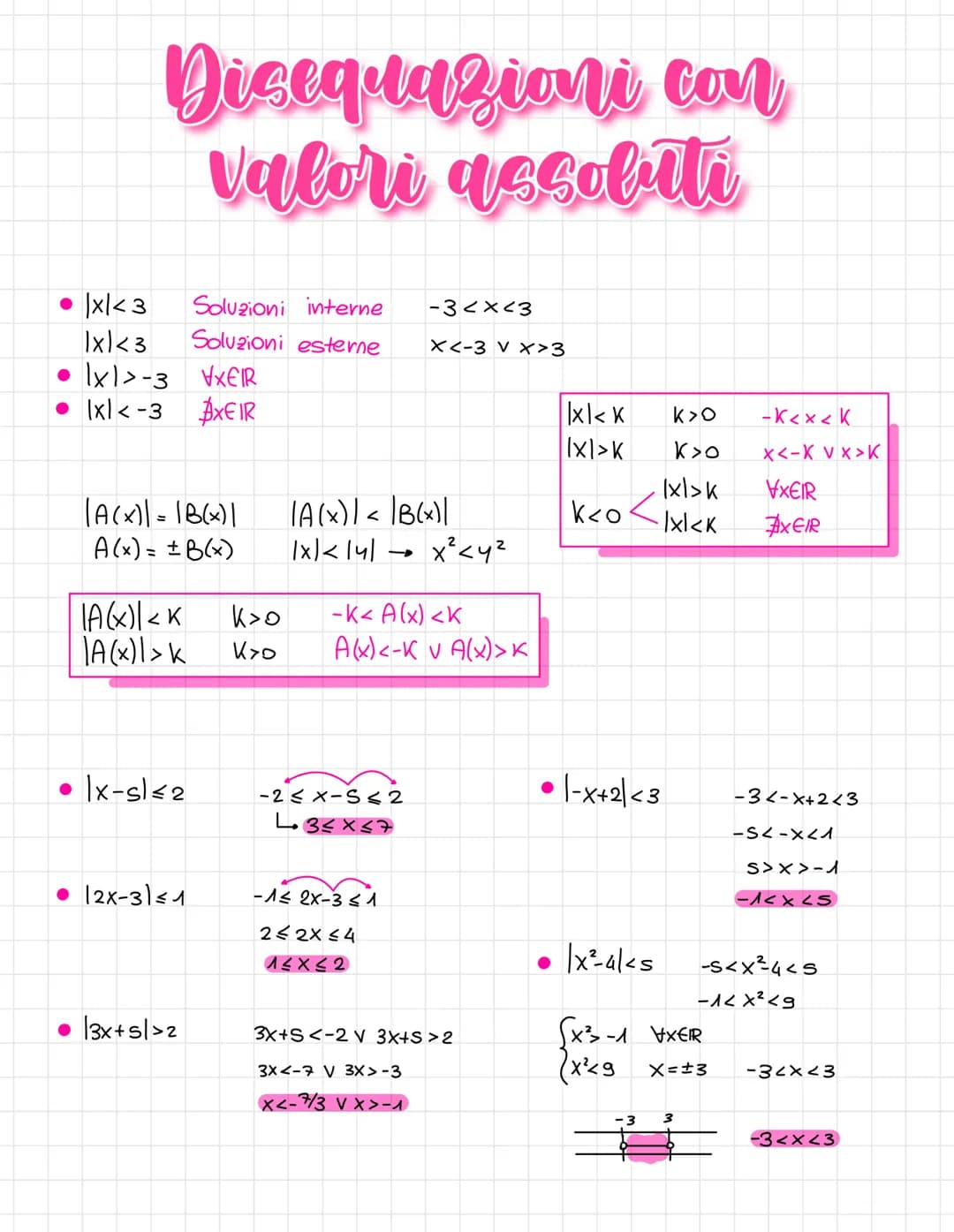 Equazioni con valori accolati
(x) =
●
• Ixl l-xl VxER
|x+41 |x|+ [4]
•|-x-y|=1-x)-141
●
●
X, Sex30
-X, se X 20
|x:41=1x1:141
• 1x1 = lul
|x|