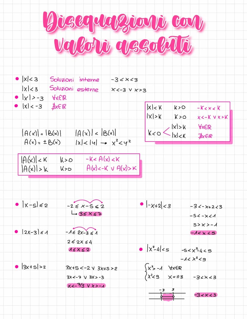 Equazioni con valori accolati
(x) =
●
• Ixl l-xl VxER
|x+41 |x|+ [4]
•|-x-y|=1-x)-141
●
●
X, Sex30
-X, se X 20
|x:41=1x1:141
• 1x1 = lul
|x|