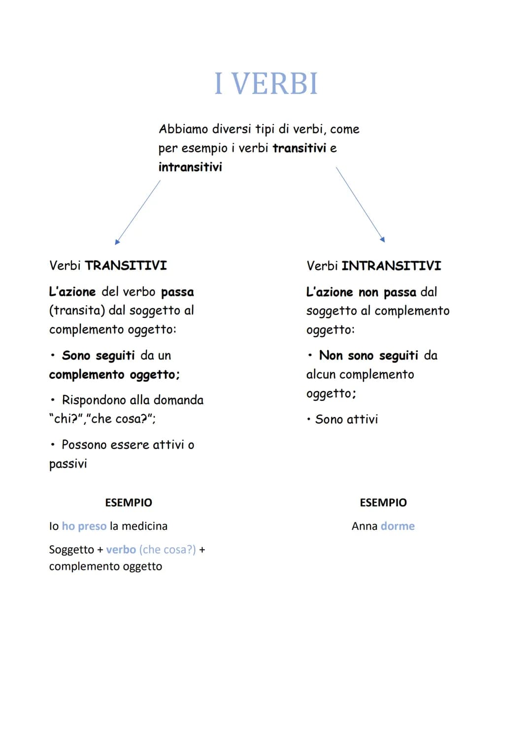 I VERBI
Abbiamo diversi tipi di verbi, come
per esempio i verbi transitivi e
intransitivi
Verbi TRANSITIVI
L'azione del verbo passa
(transit