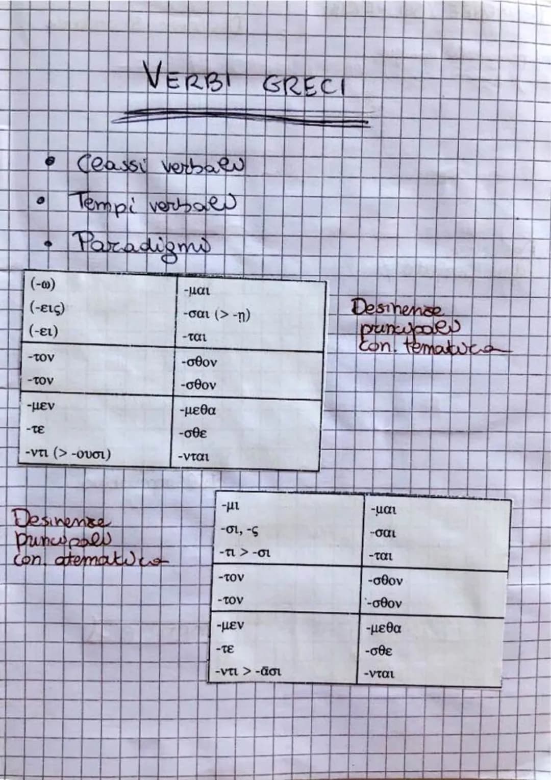 Verbi Greci - Temi verbali 