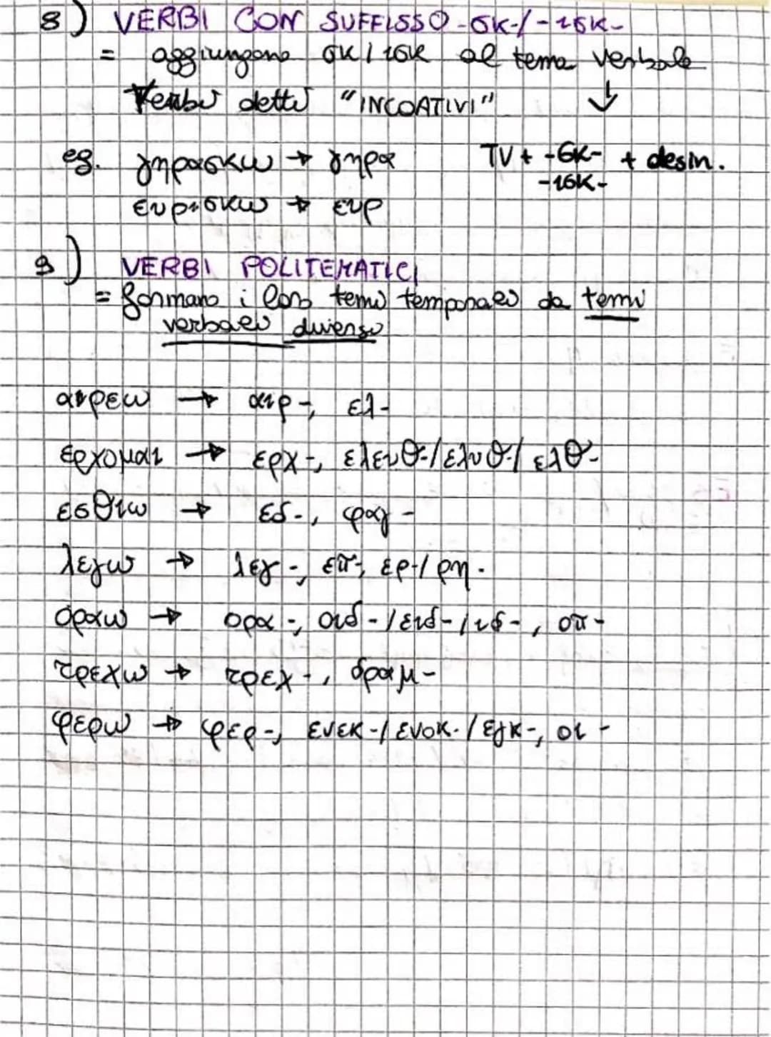 9
• Ceassi verbalw
Tempi vousae
Paradigmi
(-00)
(-εις)
(-ει)
-τον
-τον
VERBI
-μεν
τε
-ντι (> -ουσι)
Desirenze
Principall
con atematico
-μαι
