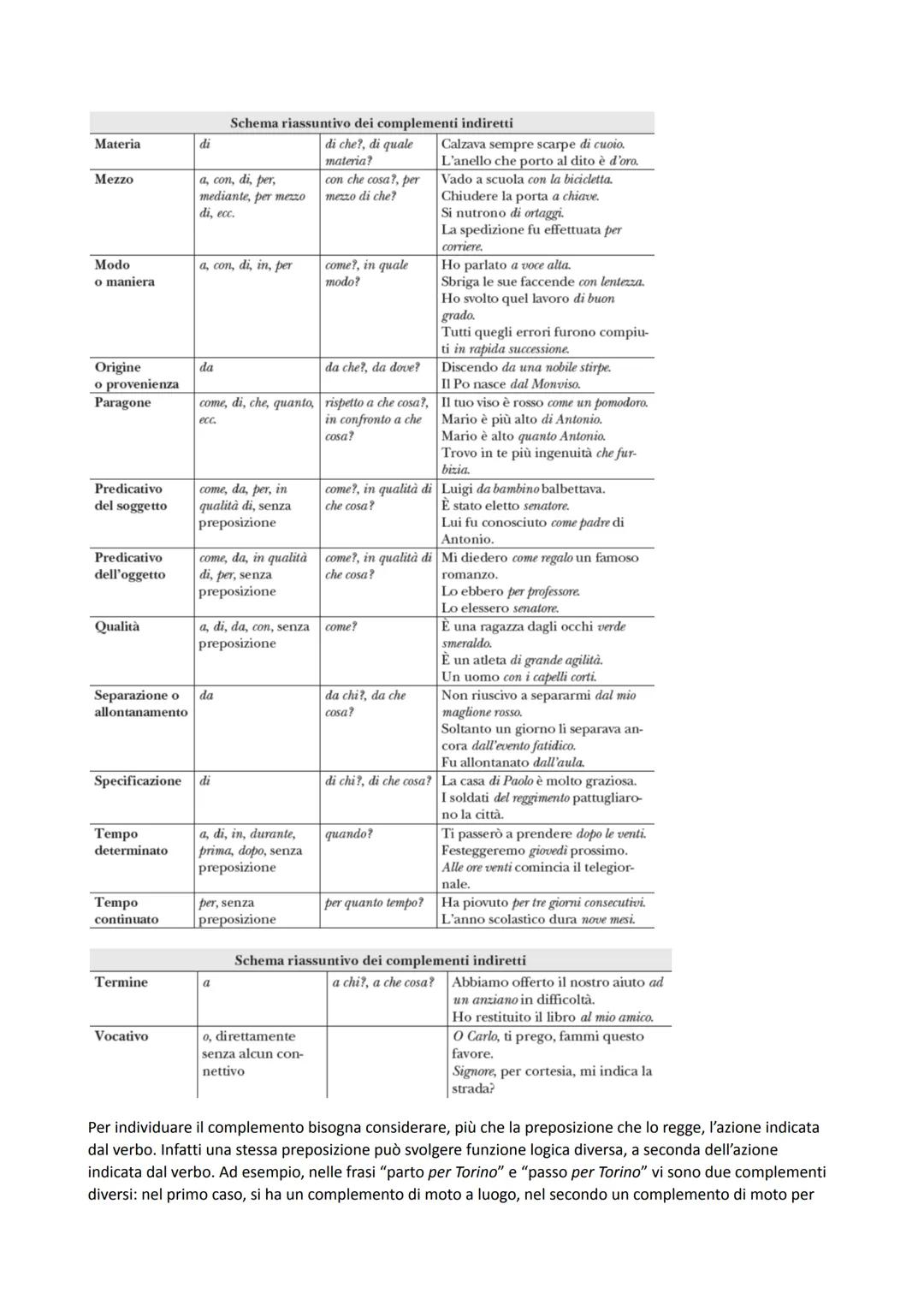 Grammatica Italiana
Morfologia
La morfologia è quella branca della grammatica che studia le regole che presiedono alla formazione delle
paro