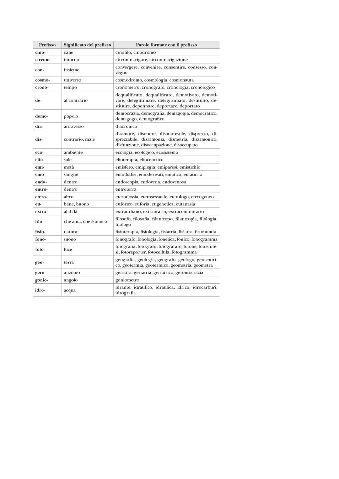 Grammatica Italiana
Morfologia
La morfologia è quella branca della grammatica che studia le regole che presiedono alla formazione delle
paro