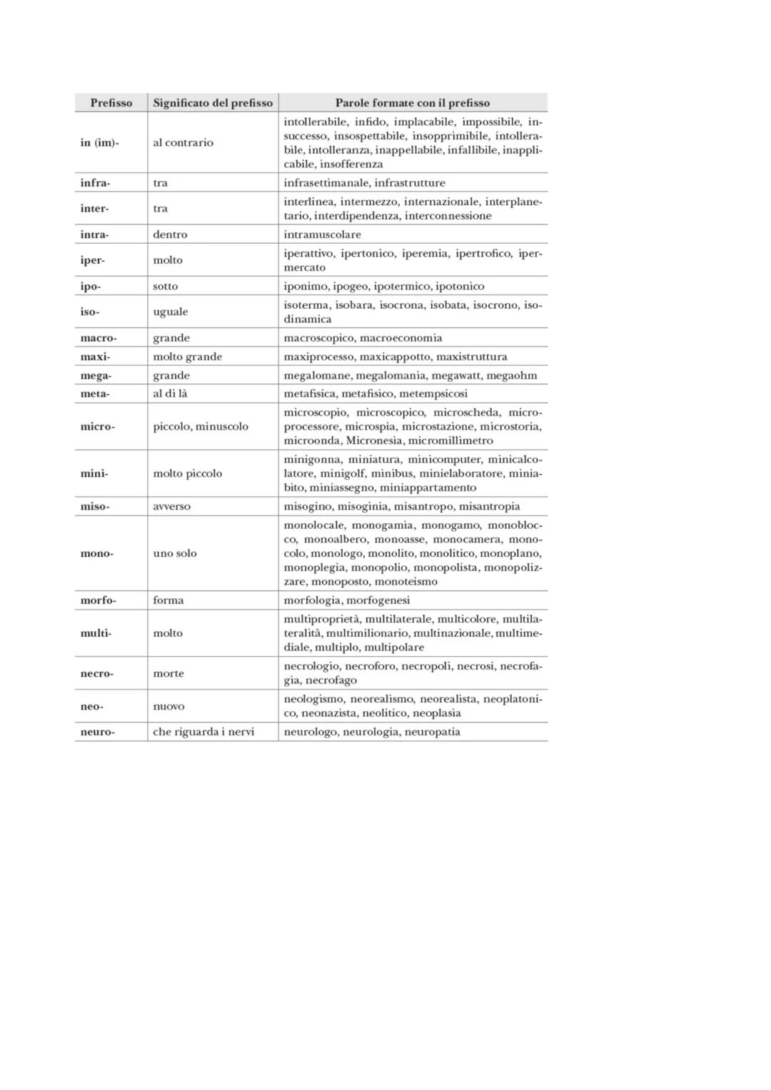 Grammatica Italiana
Morfologia
La morfologia è quella branca della grammatica che studia le regole che presiedono alla formazione delle
paro