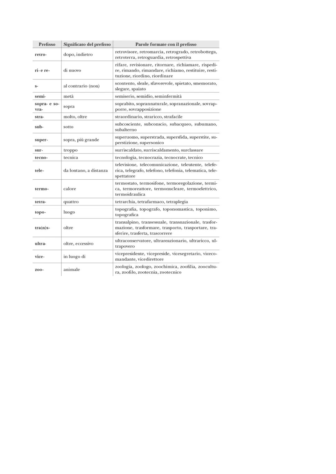 Grammatica Italiana
Morfologia
La morfologia è quella branca della grammatica che studia le regole che presiedono alla formazione delle
paro