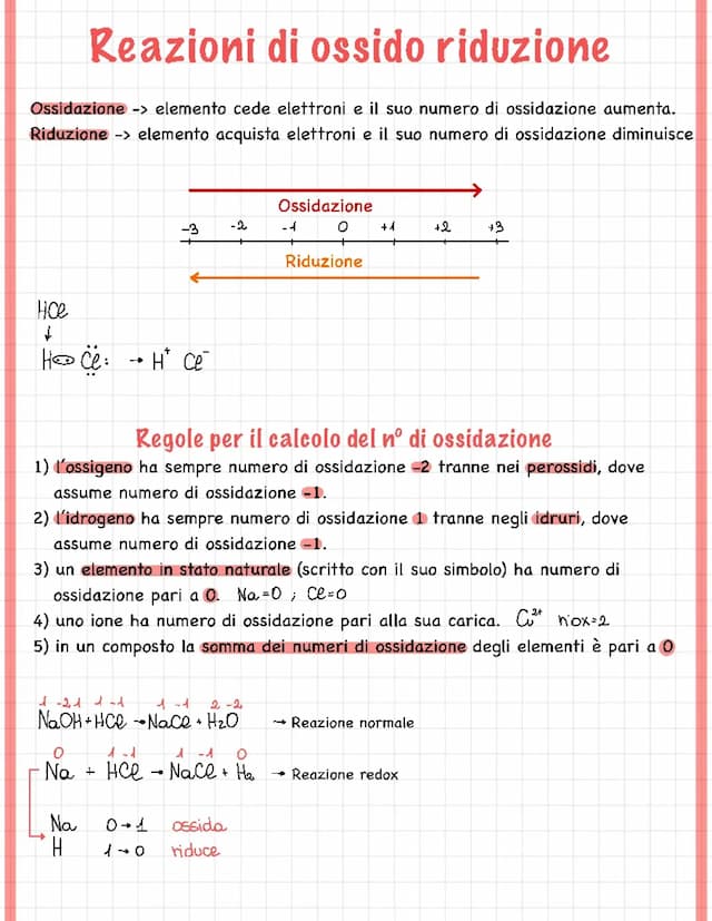 Know Reazioni di ossido-riduzione (redox) thumbnail