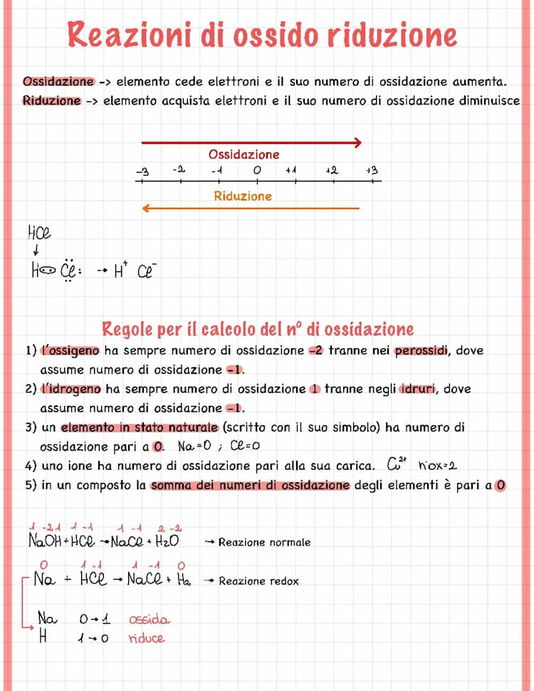 Know Reazioni di ossido-riduzione (redox) thumbnail