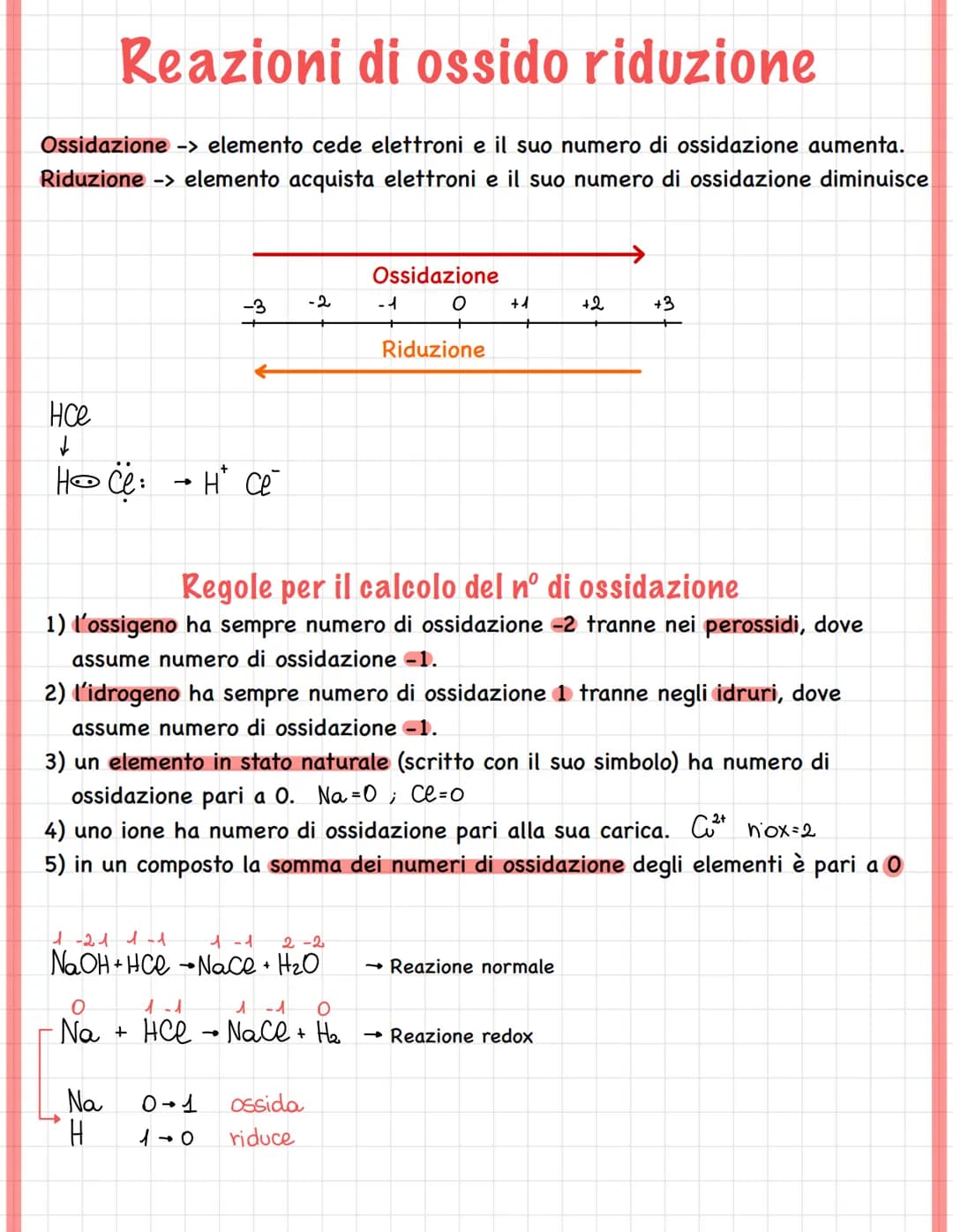 
<h2 id="ossidazioneeriduzionespiegazionesemplice">Ossidazione e riduzione spiegazione semplice</h2>
<p>Ossidazione è quando un elemento ced