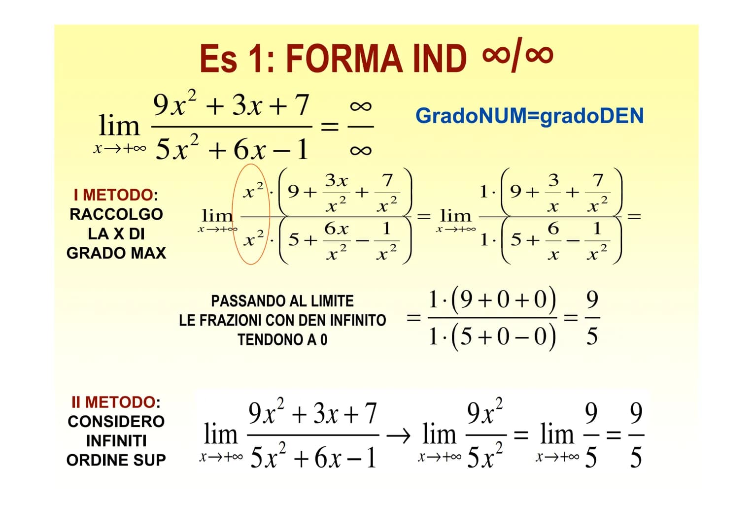 FORME INDETERMINATE
Nel calcolo di limiti, rappresentano
soluzioni non determinate. Esse sono:
-∞+
1⁰0⁰
818
0⁰
0
0
0.∞
PER "TOGLIERE L'INDET