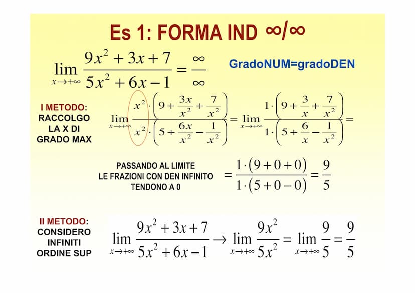 FORME INDETERMINATE
Nel calcolo di limiti, rappresentano
soluzioni non determinate. Esse sono:
-∞+
1⁰0⁰
818
0⁰
0
0
0.∞
PER "TOGLIERE L'INDET