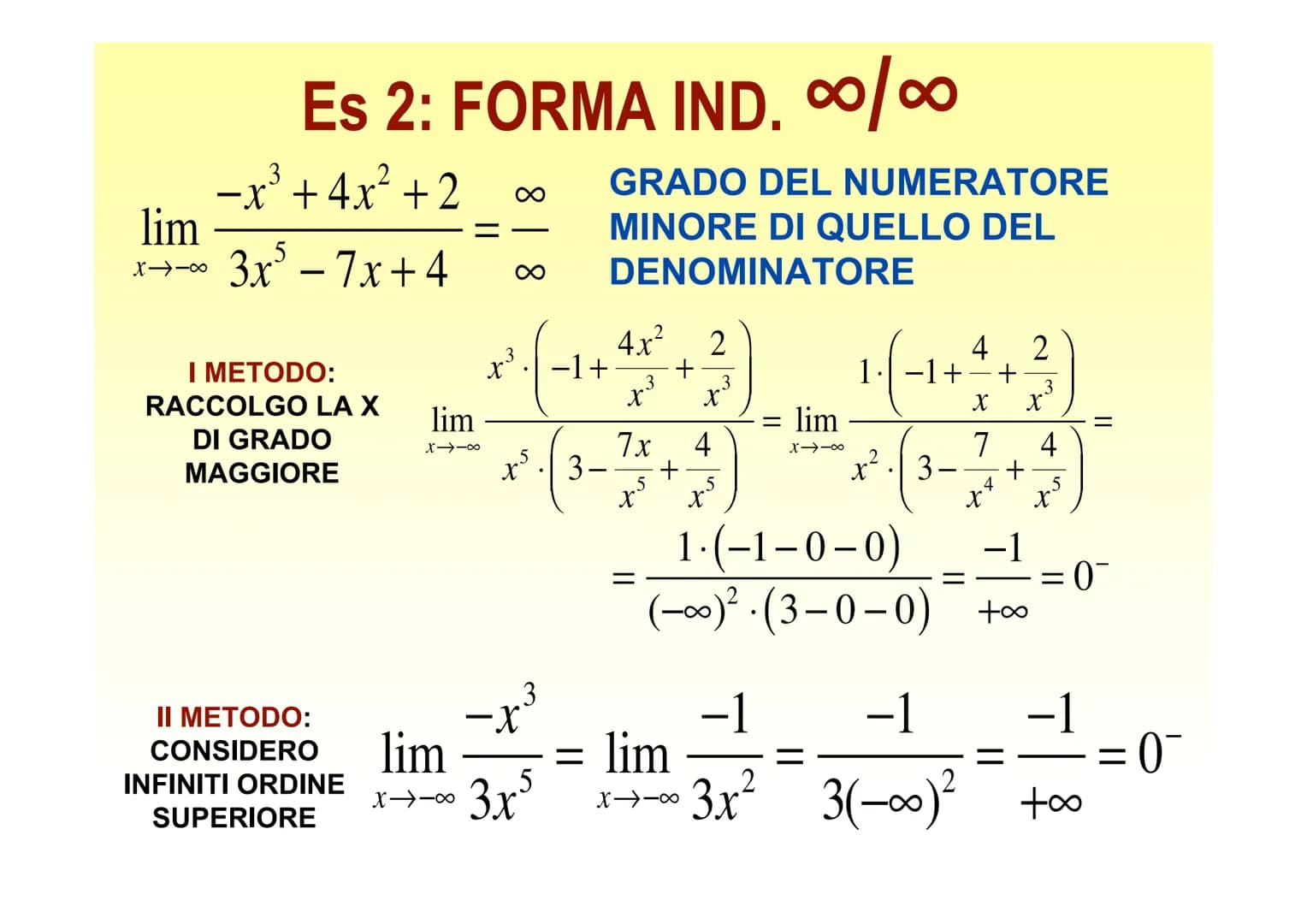 FORME INDETERMINATE
Nel calcolo di limiti, rappresentano
soluzioni non determinate. Esse sono:
-∞+
1⁰0⁰
818
0⁰
0
0
0.∞
PER "TOGLIERE L'INDET