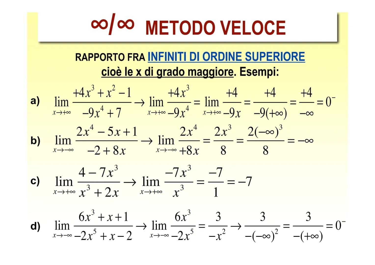 FORME INDETERMINATE
Nel calcolo di limiti, rappresentano
soluzioni non determinate. Esse sono:
-∞+
1⁰0⁰
818
0⁰
0
0
0.∞
PER "TOGLIERE L'INDET
