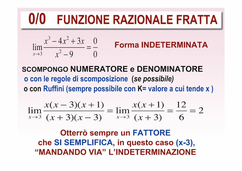 FORME INDETERMINATE
Nel calcolo di limiti, rappresentano
soluzioni non determinate. Esse sono:
-∞+
1⁰0⁰
818
0⁰
0
0
0.∞
PER "TOGLIERE L'INDET