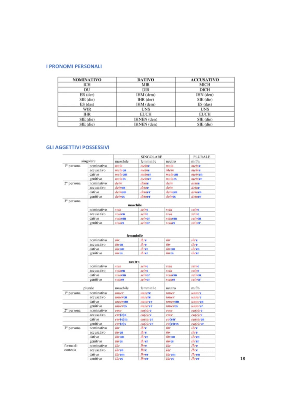 <h3 id="lamiaprimagrammaticatedescainpdf">La mia prima grammatica tedesca in PDF</h3>
<p>La mia prima grammatica tedesca è un libro che ti p