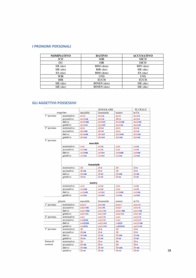 <h3 id="lamiaprimagrammaticatedescainpdf">La mia prima grammatica tedesca in PDF</h3>
<p>La mia prima grammatica tedesca è un libro che ti p