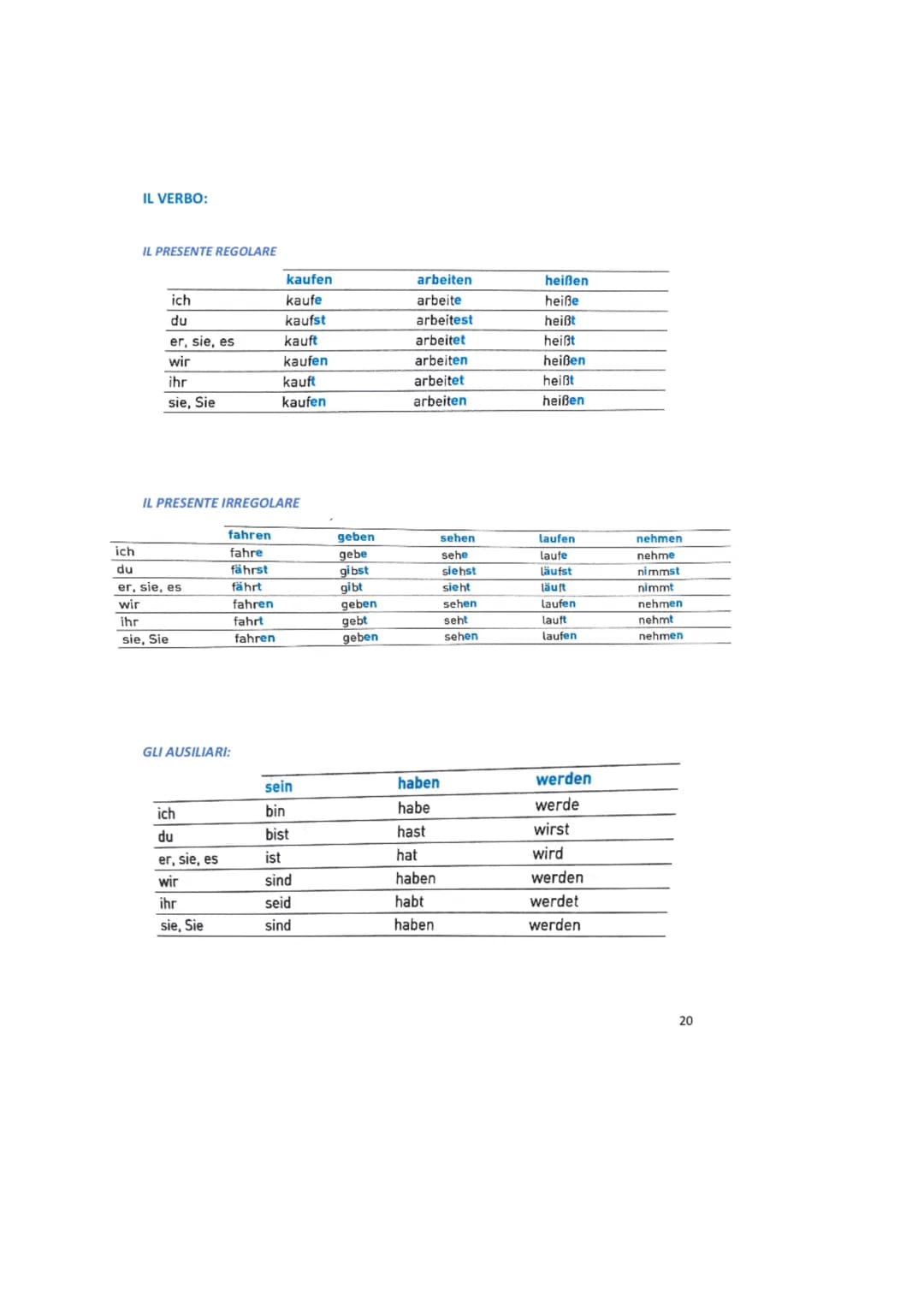 <h3 id="lamiaprimagrammaticatedescainpdf">La mia prima grammatica tedesca in PDF</h3>
<p>La mia prima grammatica tedesca è un libro che ti p