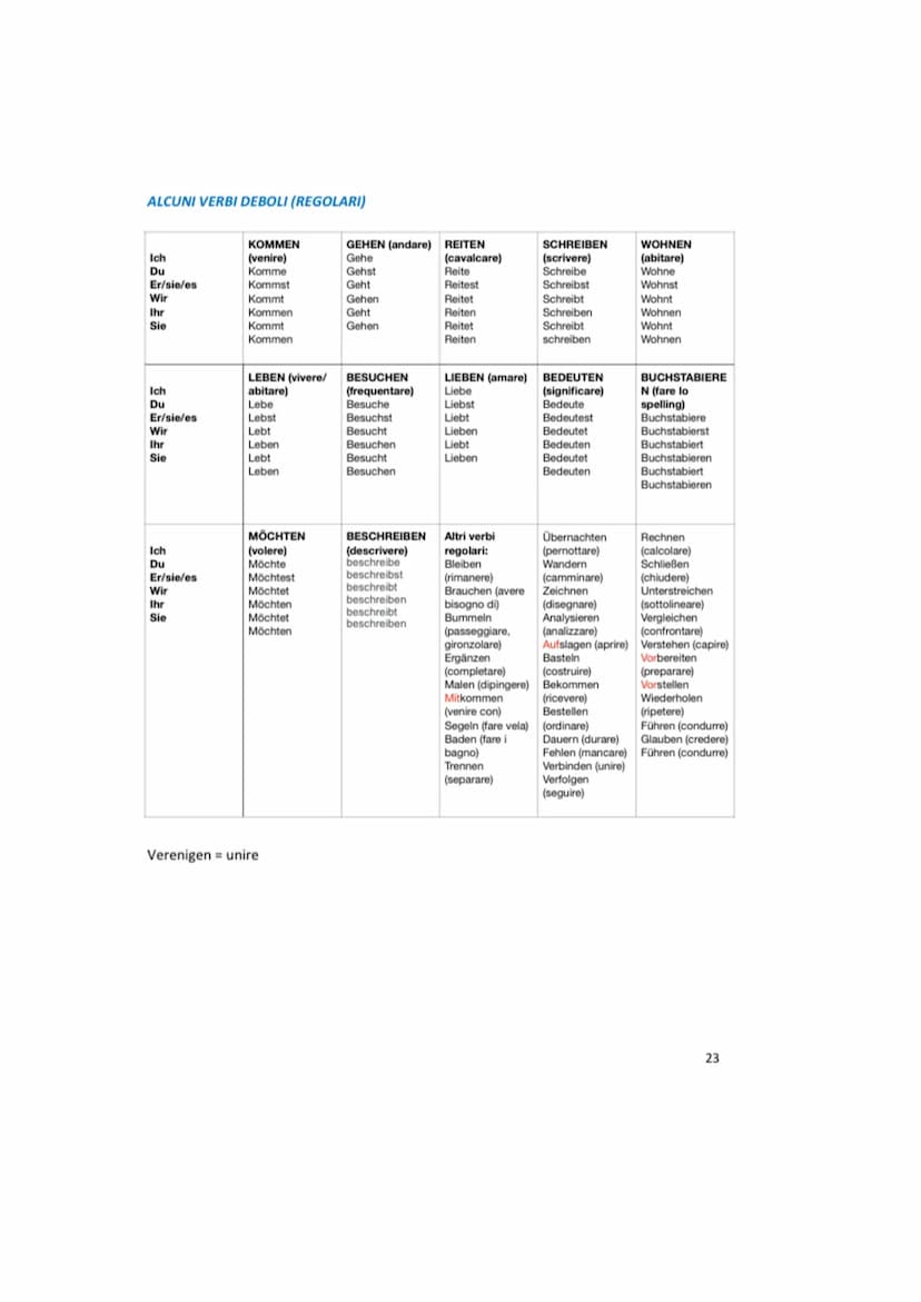 <h3 id="lamiaprimagrammaticatedescainpdf">La mia prima grammatica tedesca in PDF</h3>
<p>La mia prima grammatica tedesca è un libro che ti p
