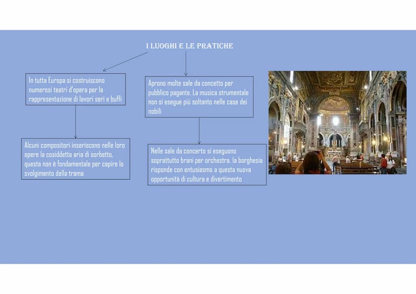 Fatti storici:
Rivoluzione francese,
rivoluzione americana.
rivoluzione industriale
Nasce l'illuminismo che esalta la
ragione umana
Viene pu