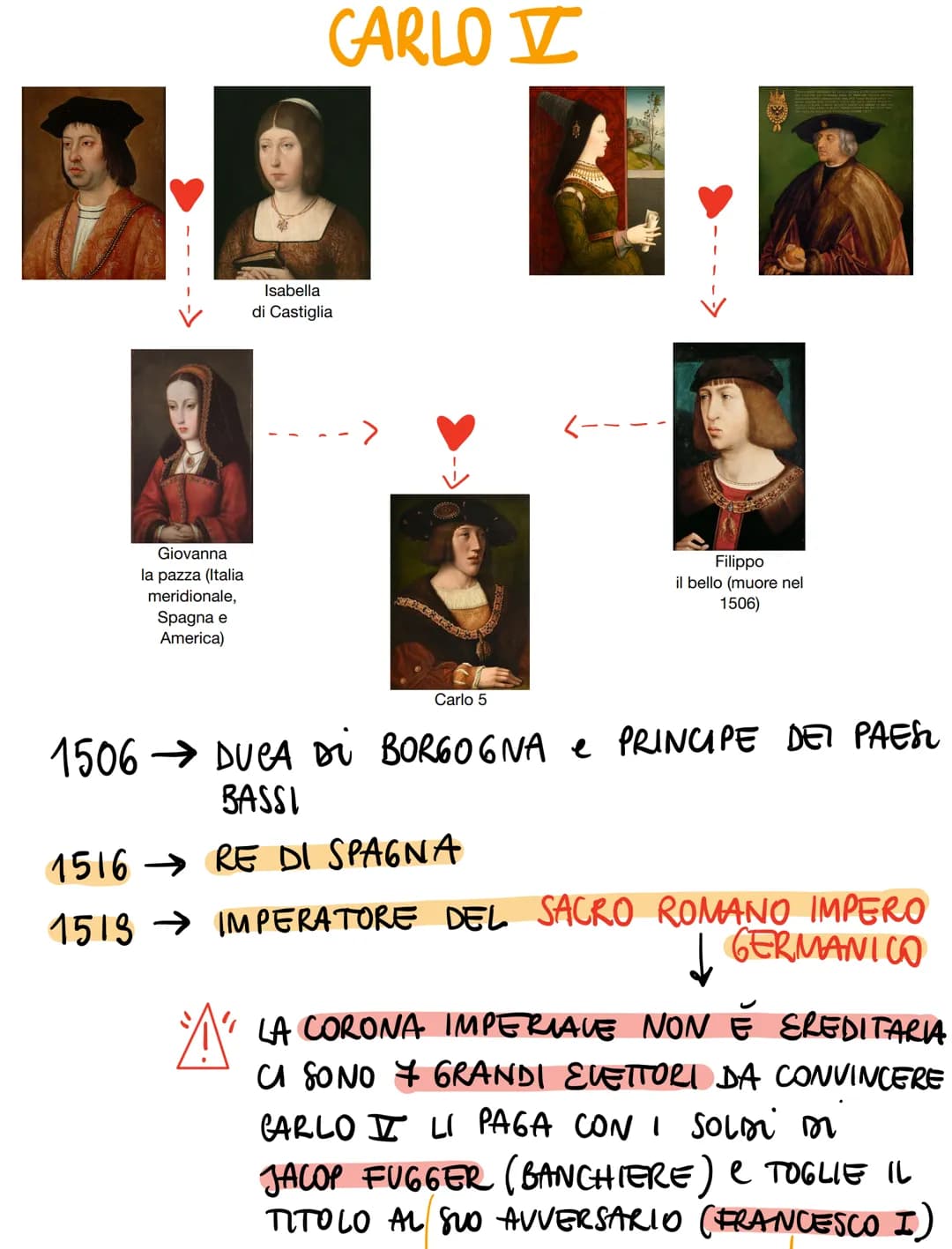 Giovanna
la pazza (Italia
meridionale,
Spagna e
America)
CARLO I
Isabella
di Castiglia
Filippo
il bello (muore nel
1506)
Carlo 5
1506 → DUCA
