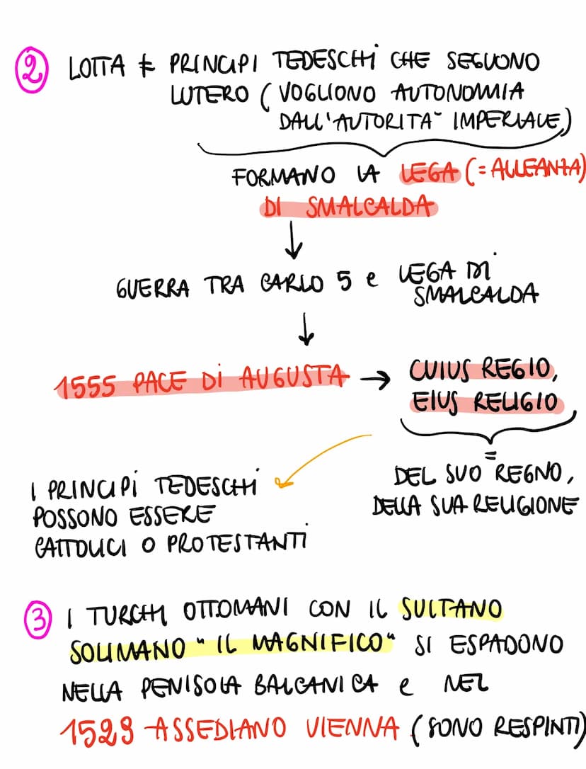 Giovanna
la pazza (Italia
meridionale,
Spagna e
America)
CARLO I
Isabella
di Castiglia
Filippo
il bello (muore nel
1506)
Carlo 5
1506 → DUCA