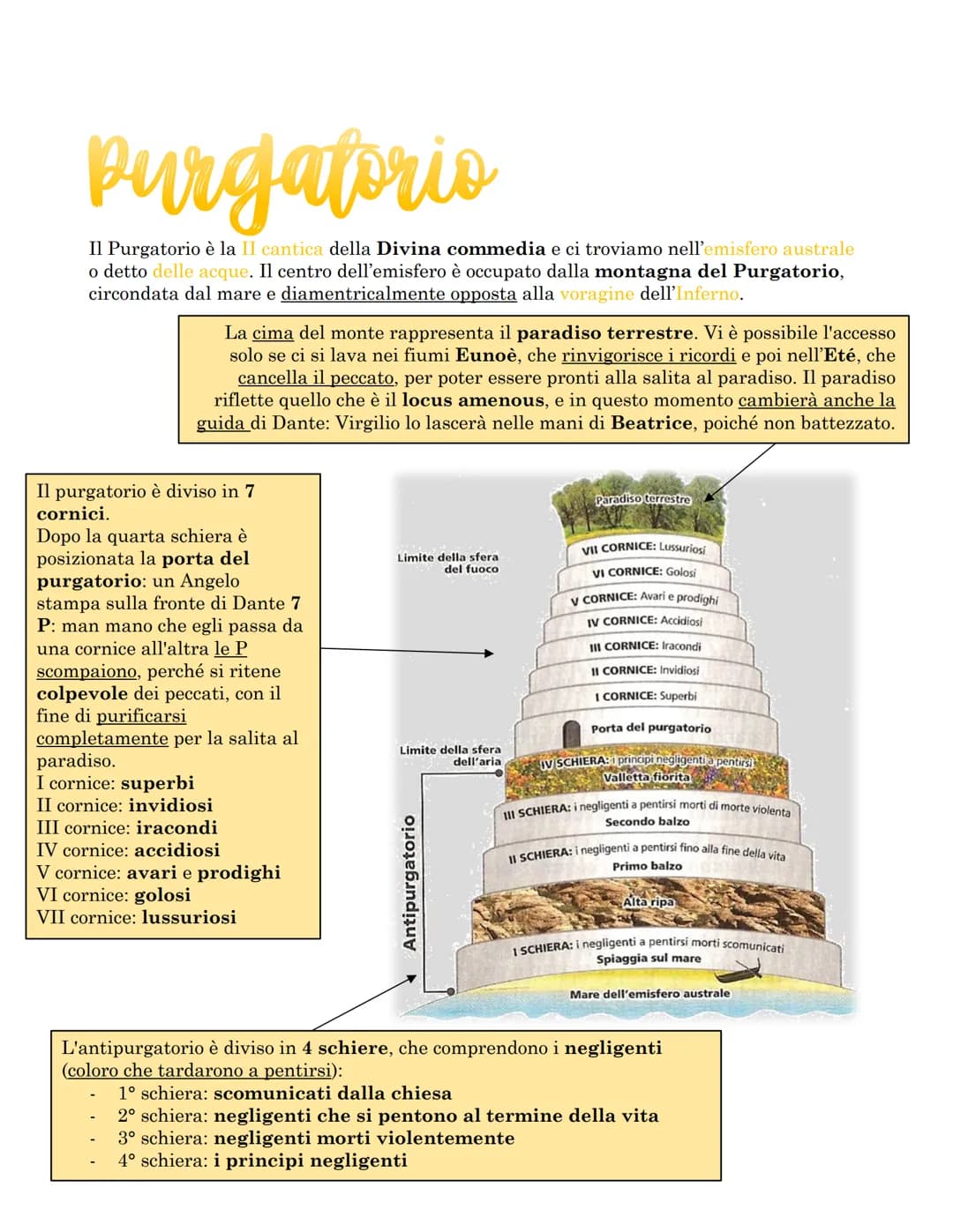 Purgatorio
Il Purgatorio è la II cantica della Divina commedia e ci troviamo nell'emisfero australe
o detto delle acque. Il centro dell'emis