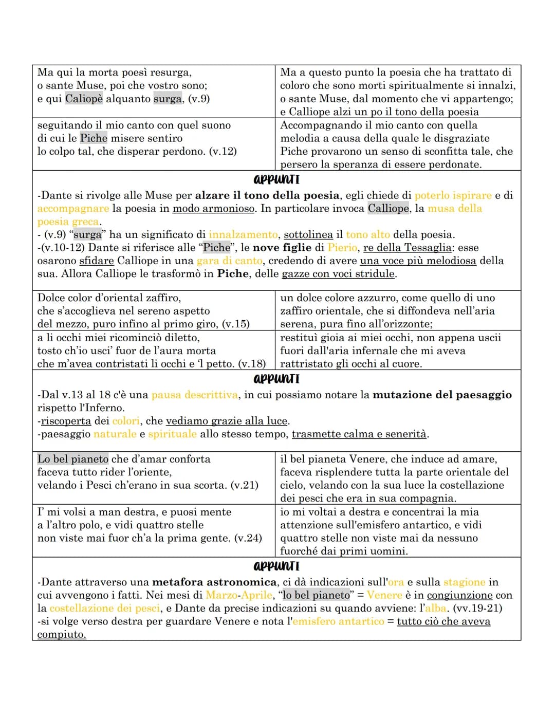 Purgatorio
Il Purgatorio è la II cantica della Divina commedia e ci troviamo nell'emisfero australe
o detto delle acque. Il centro dell'emis