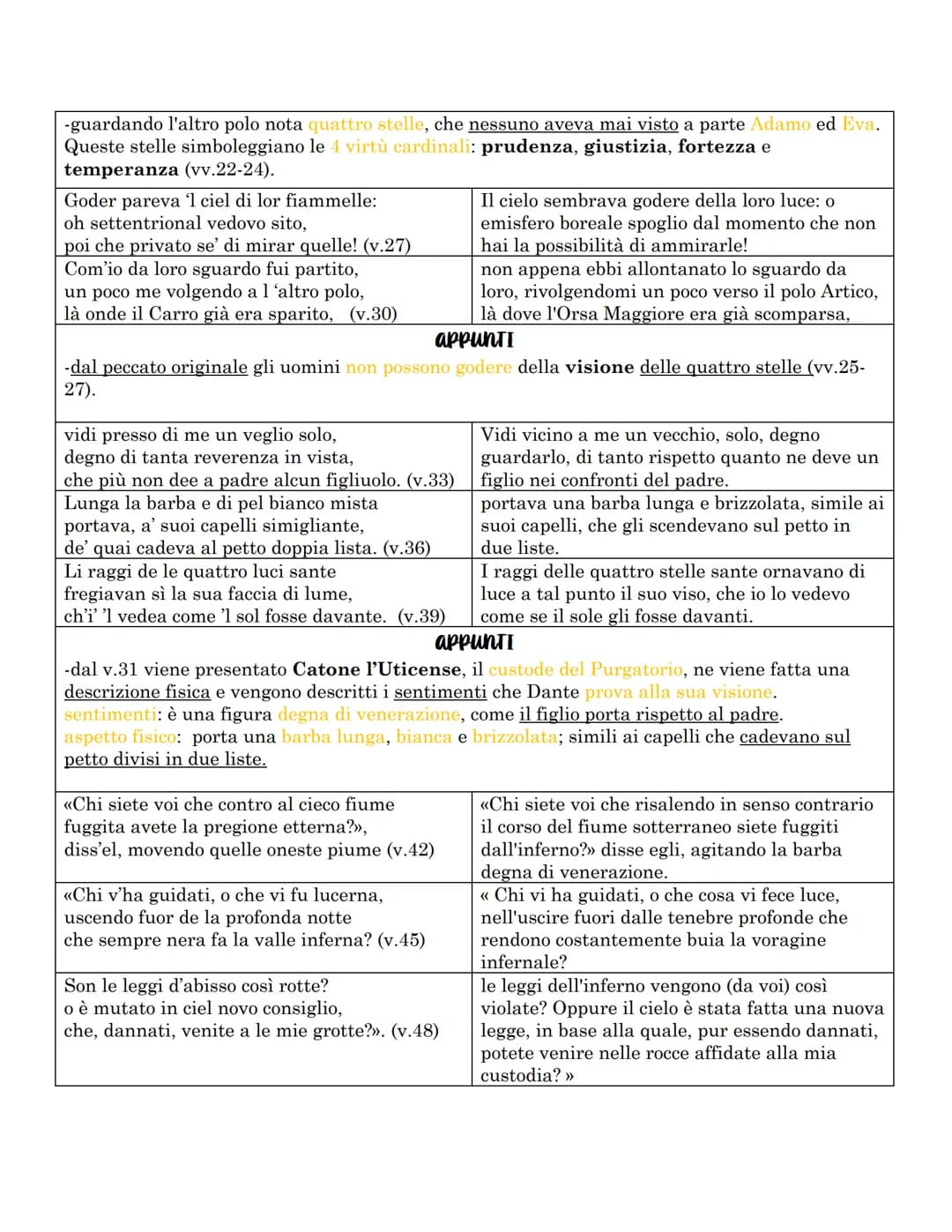 Purgatorio
Il Purgatorio è la II cantica della Divina commedia e ci troviamo nell'emisfero australe
o detto delle acque. Il centro dell'emis